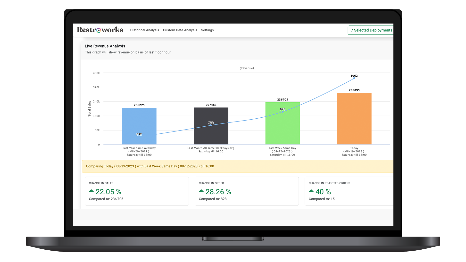 Restroworks Screenshot