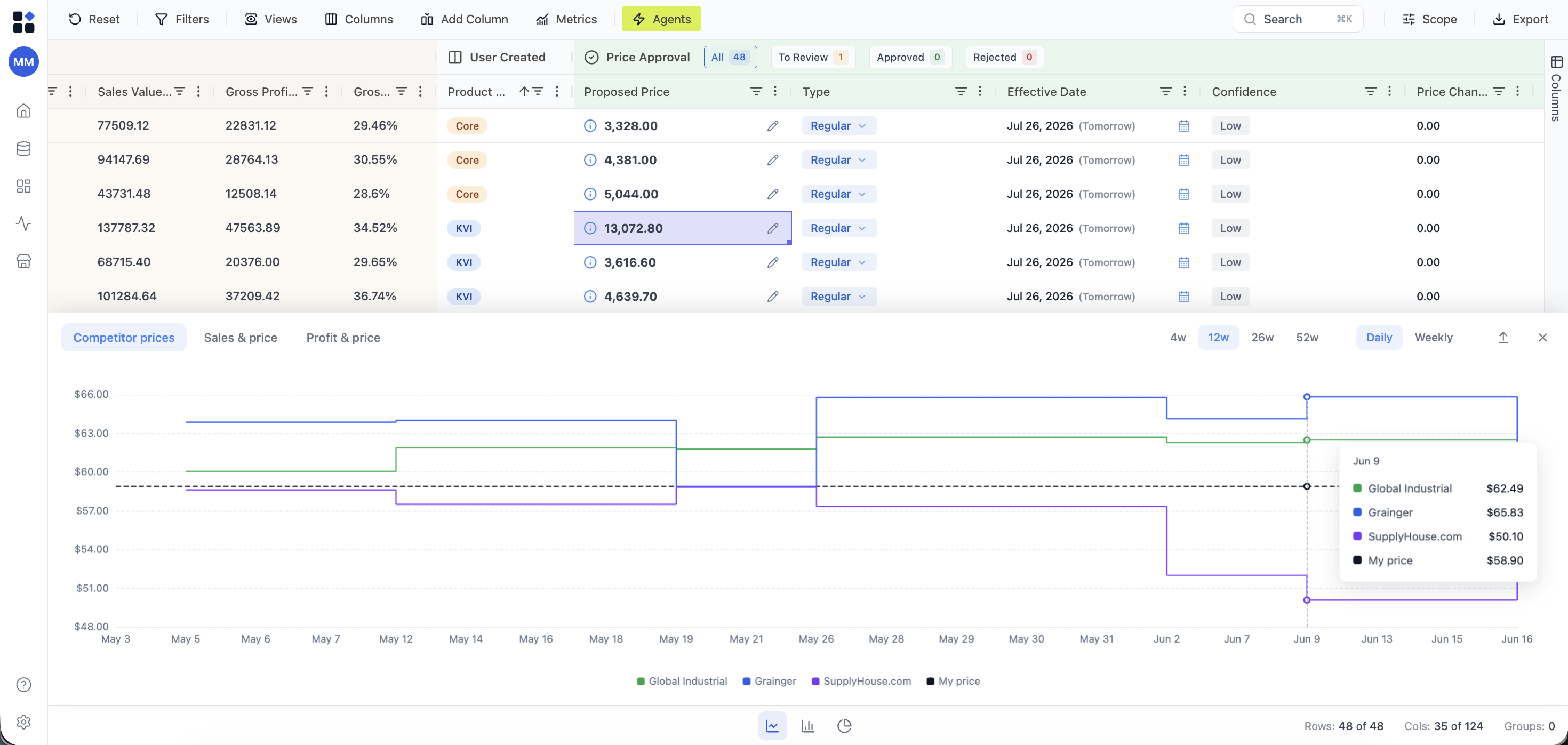 Retailgrid Screenshot
