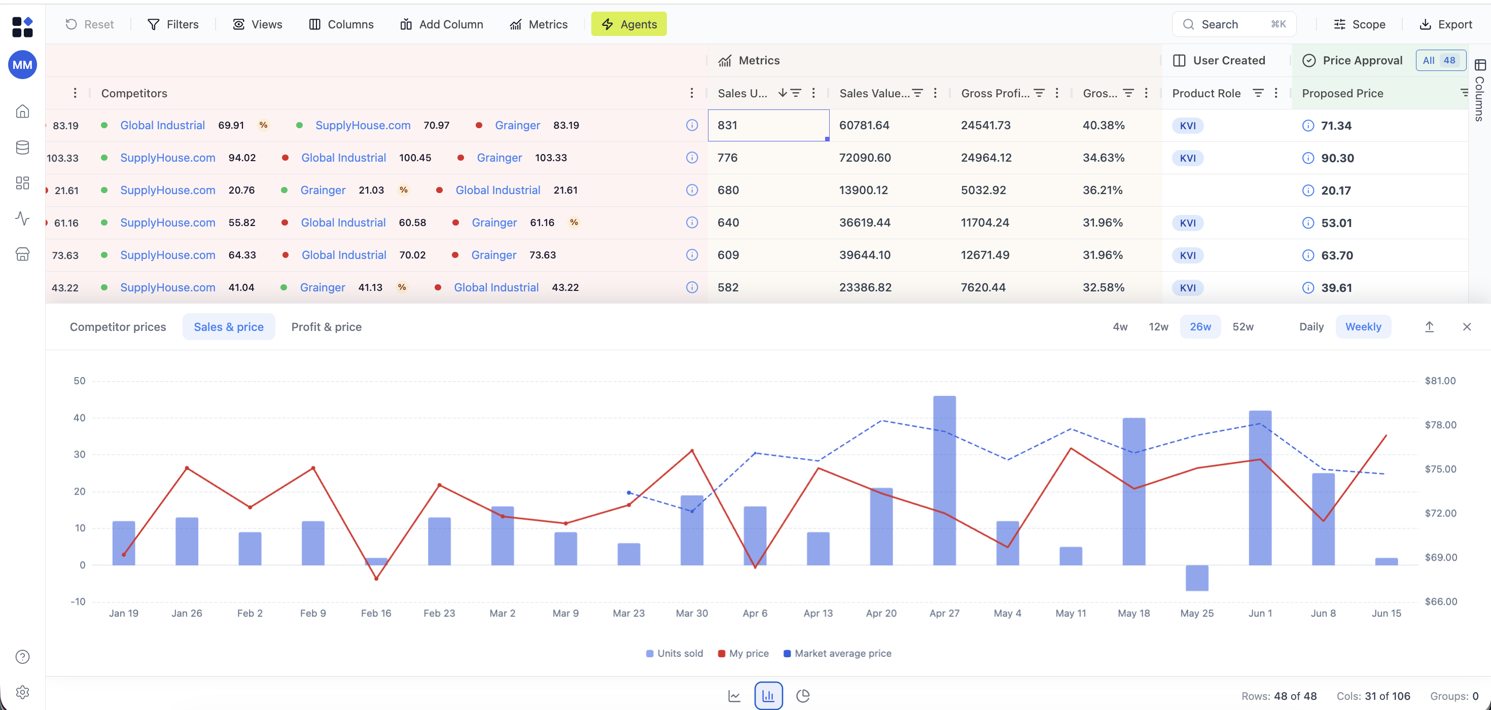 Retailgrid Screenshot