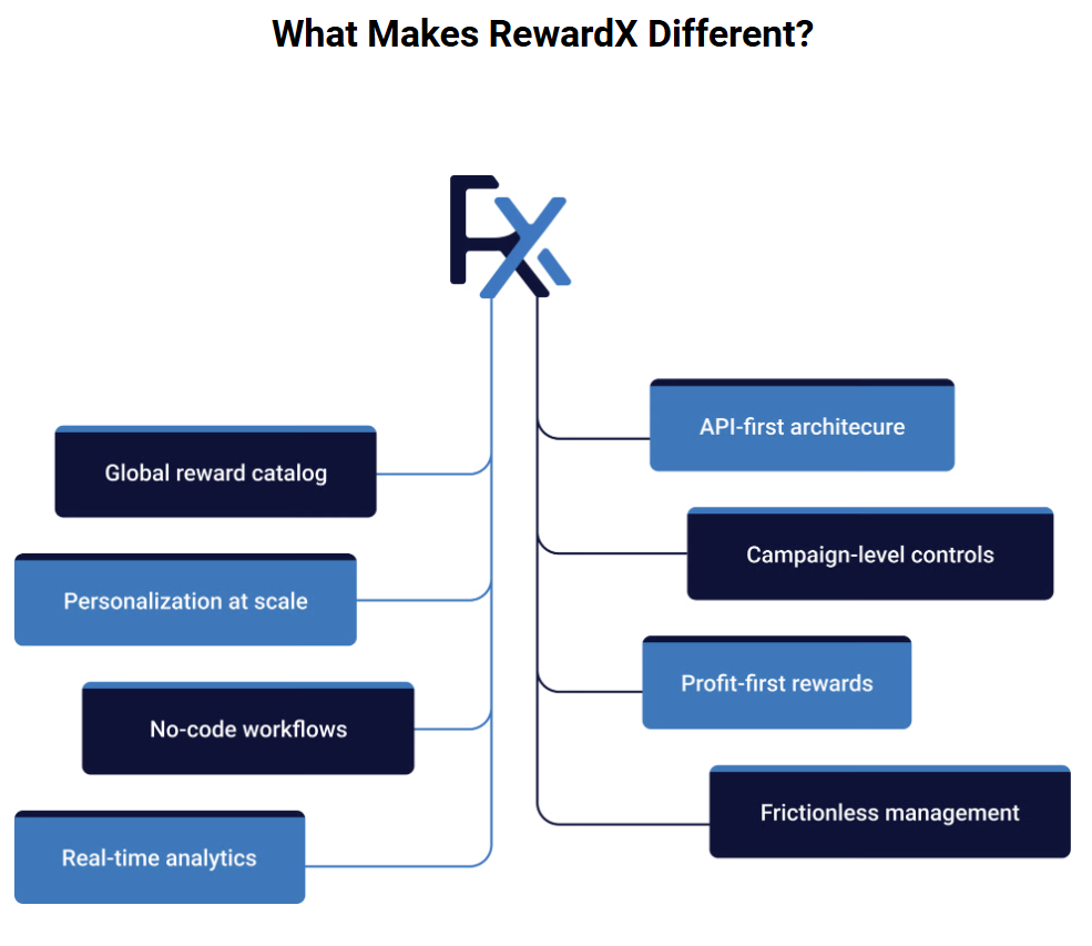 RewardX Screenshot