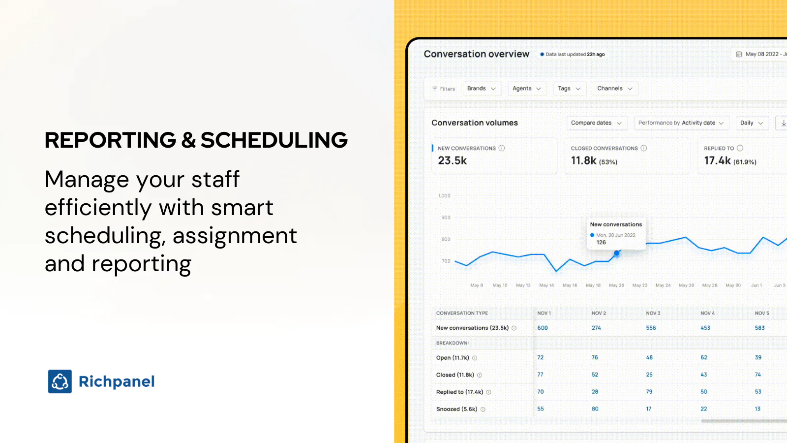 Richpanel Screenshot