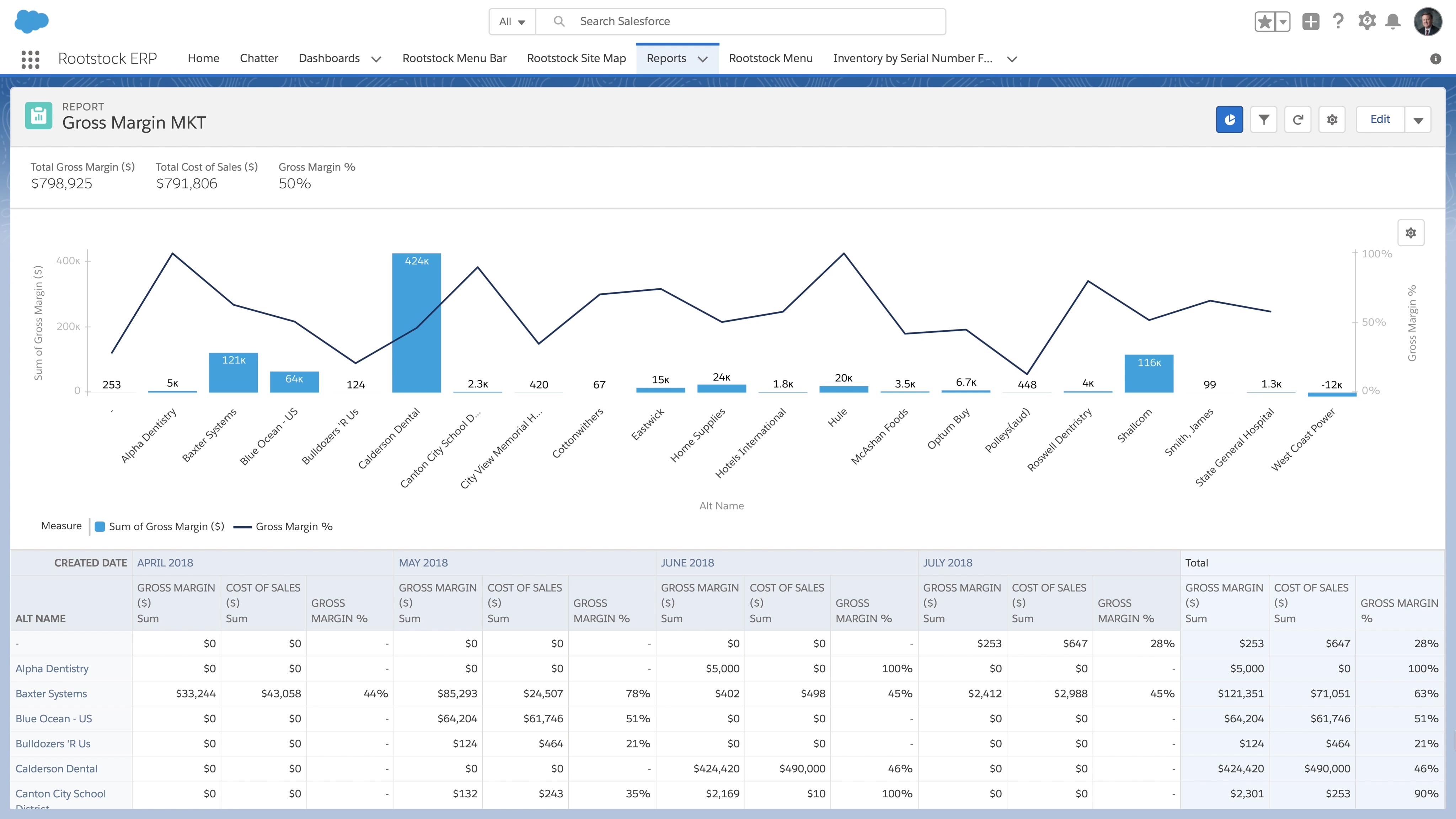 Rootstock Cloud ERP Screenshot