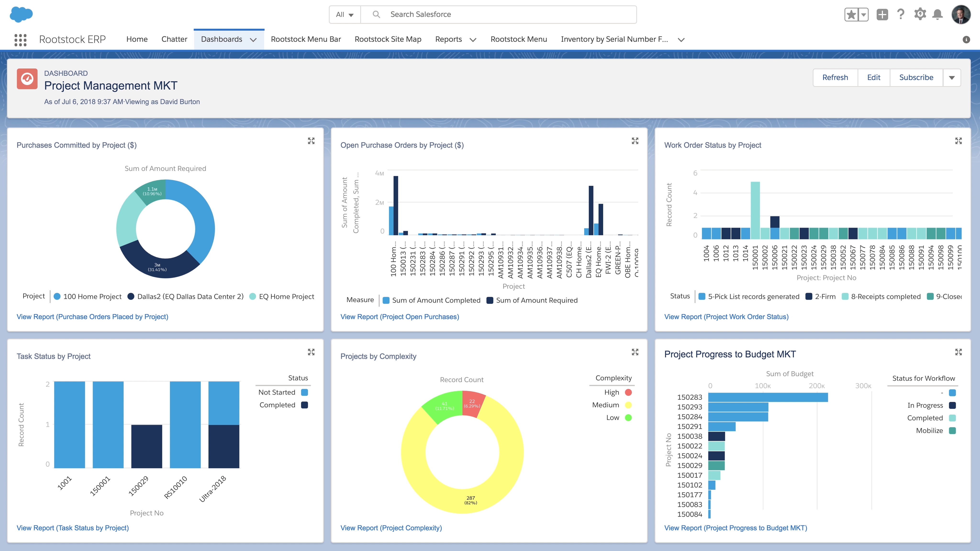 Rootstock Cloud ERP Screenshot