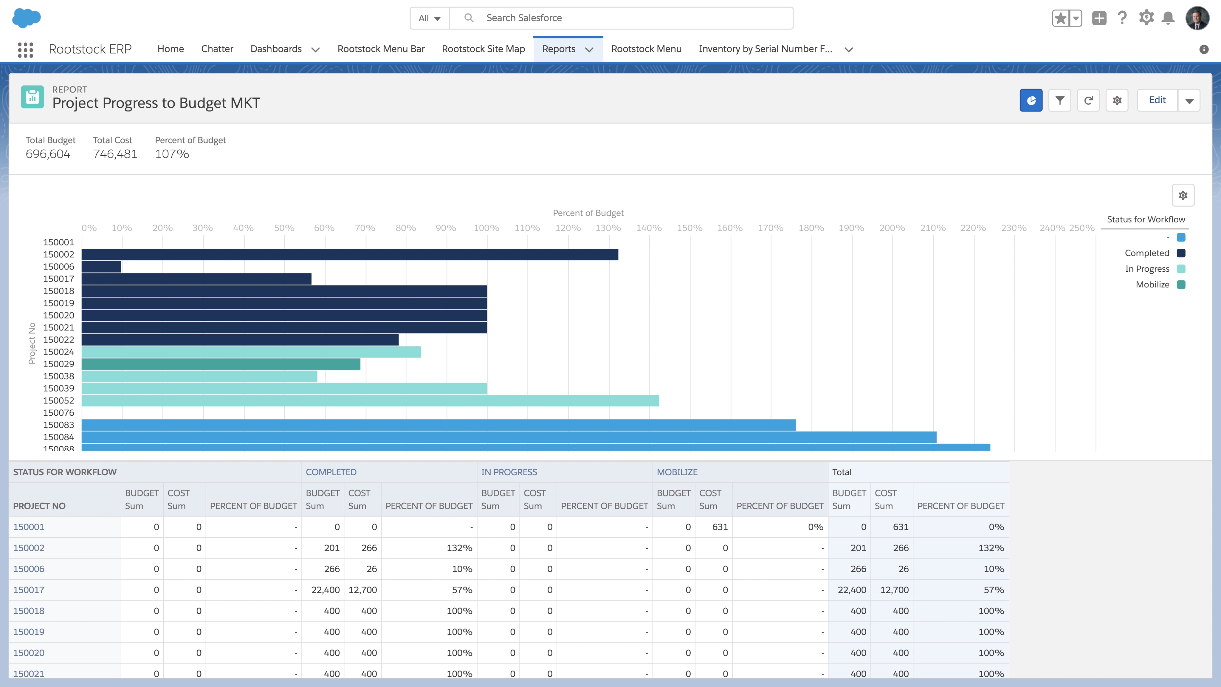 Rootstock Cloud ERP Screenshot