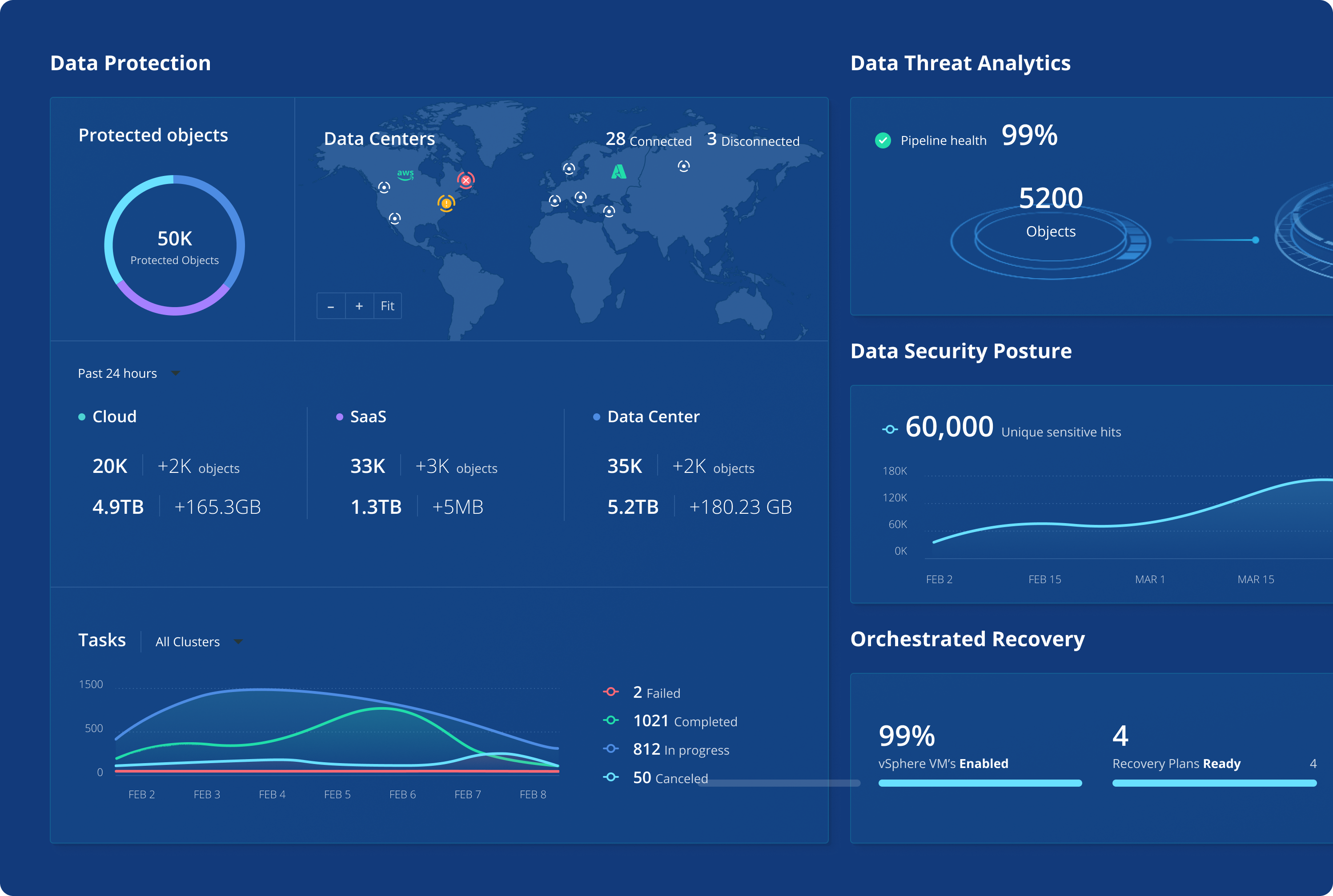 Rubrik screenshot & Video