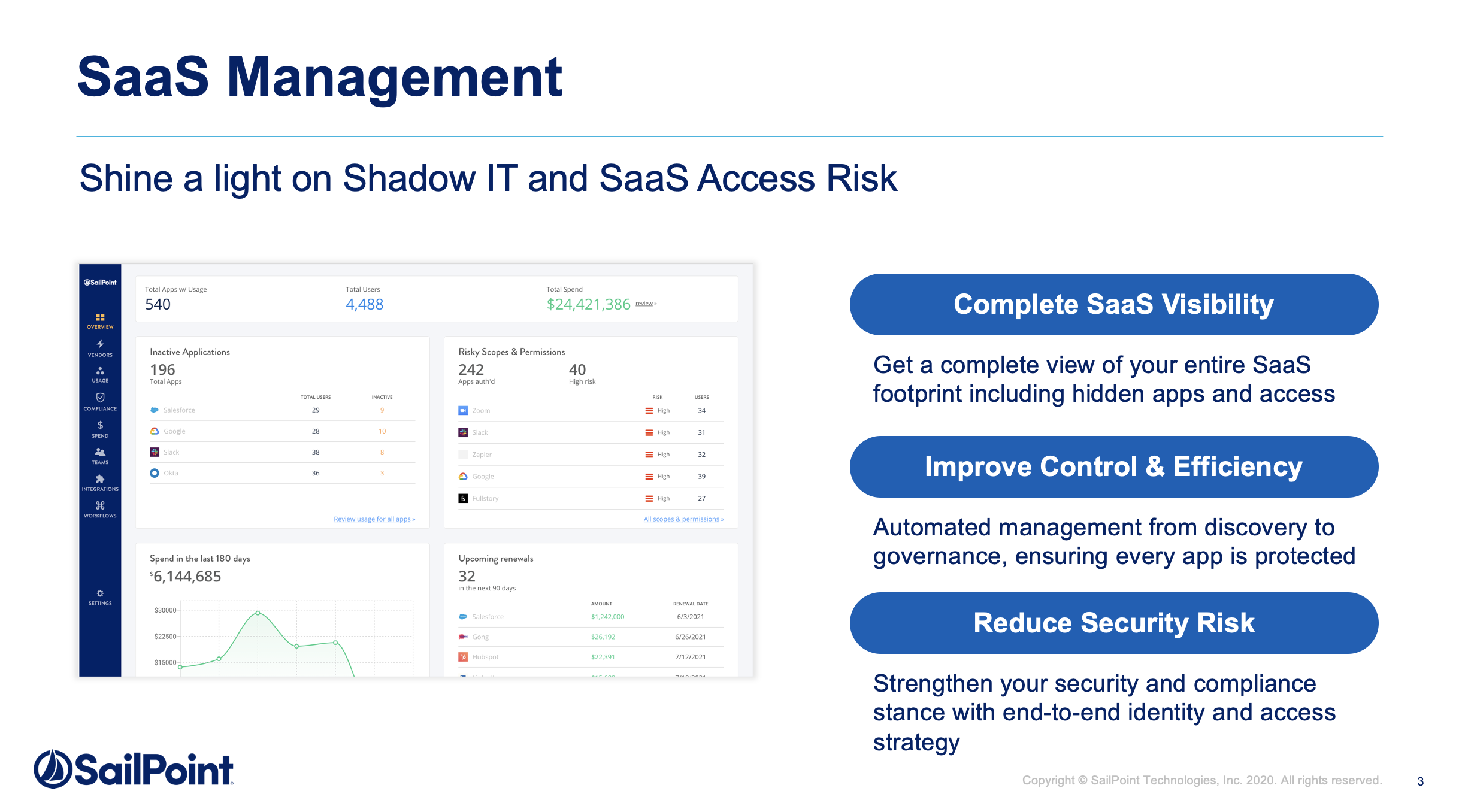 SailPoint screenshot & Video