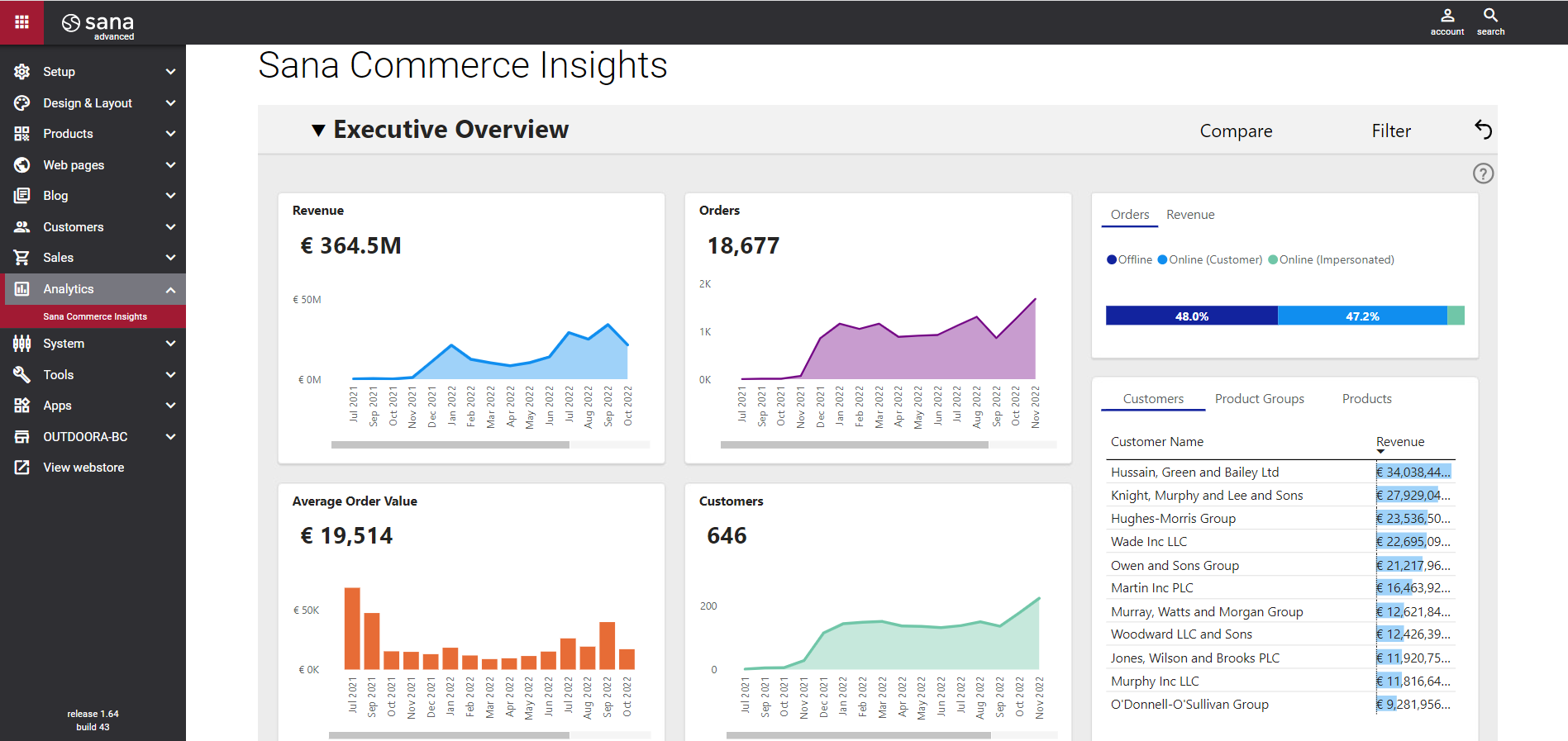 Sana Commerce Cloud Screenshot