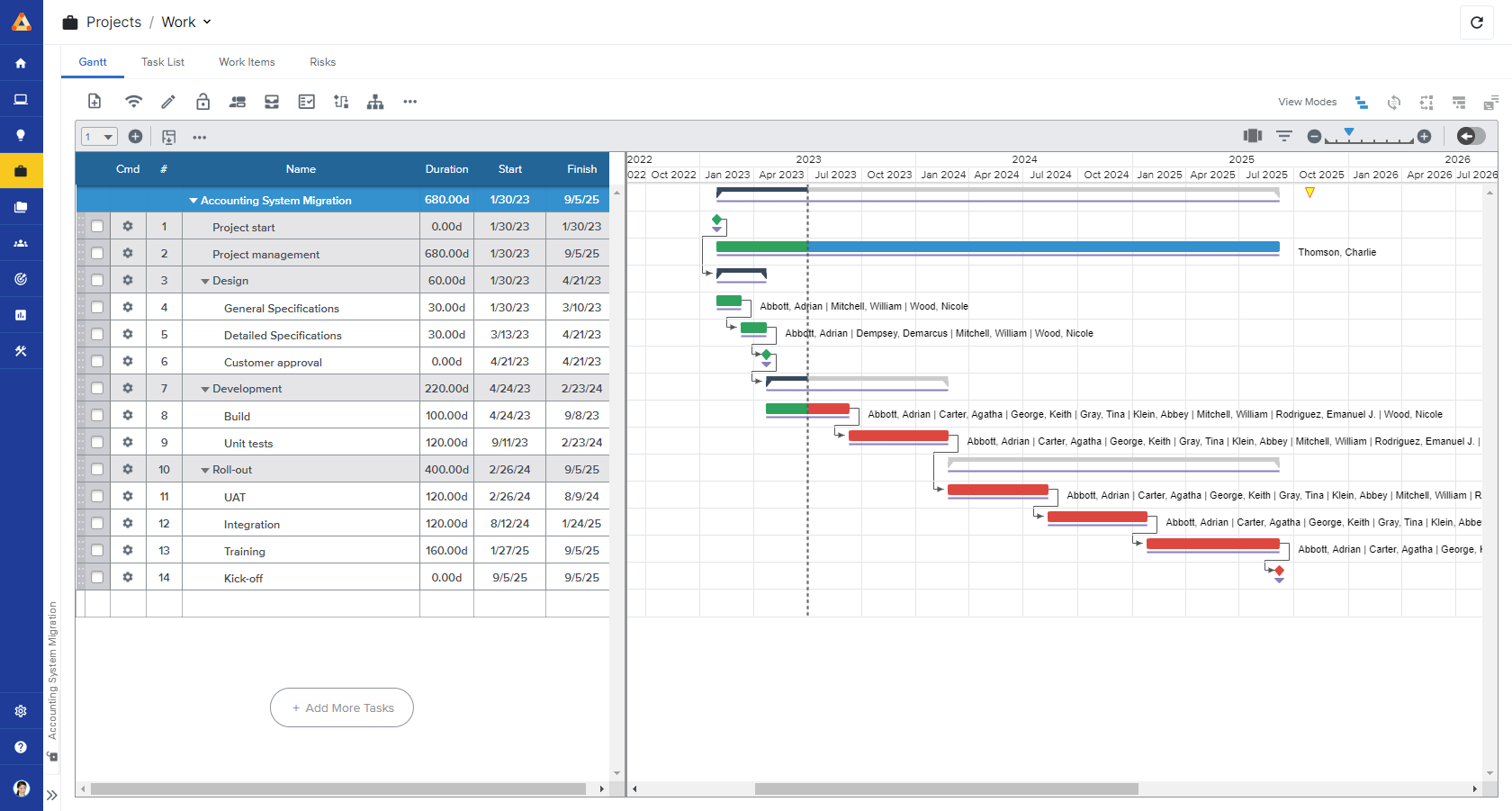 Sciforma Screenshot