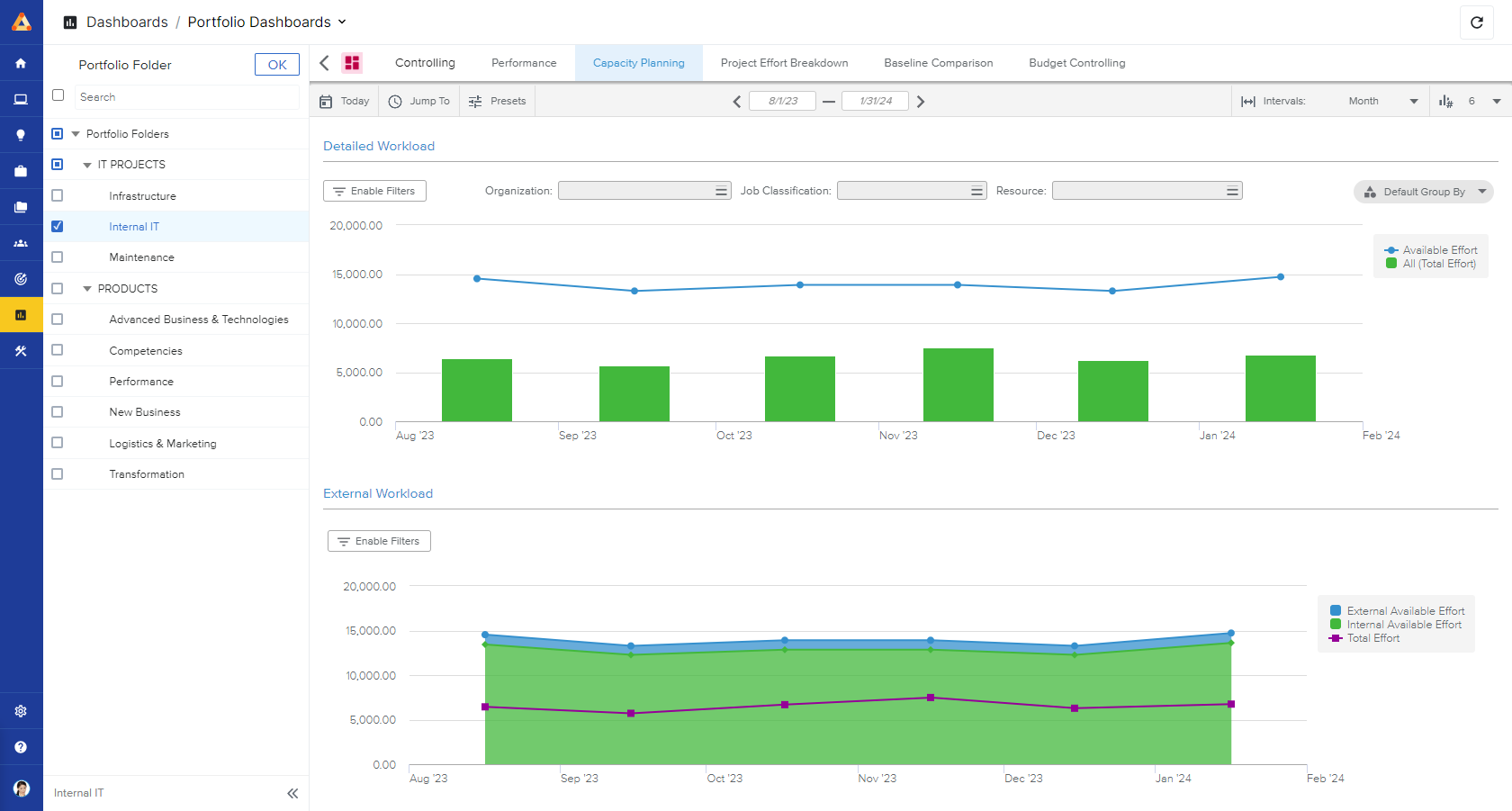 Sciforma Screenshot