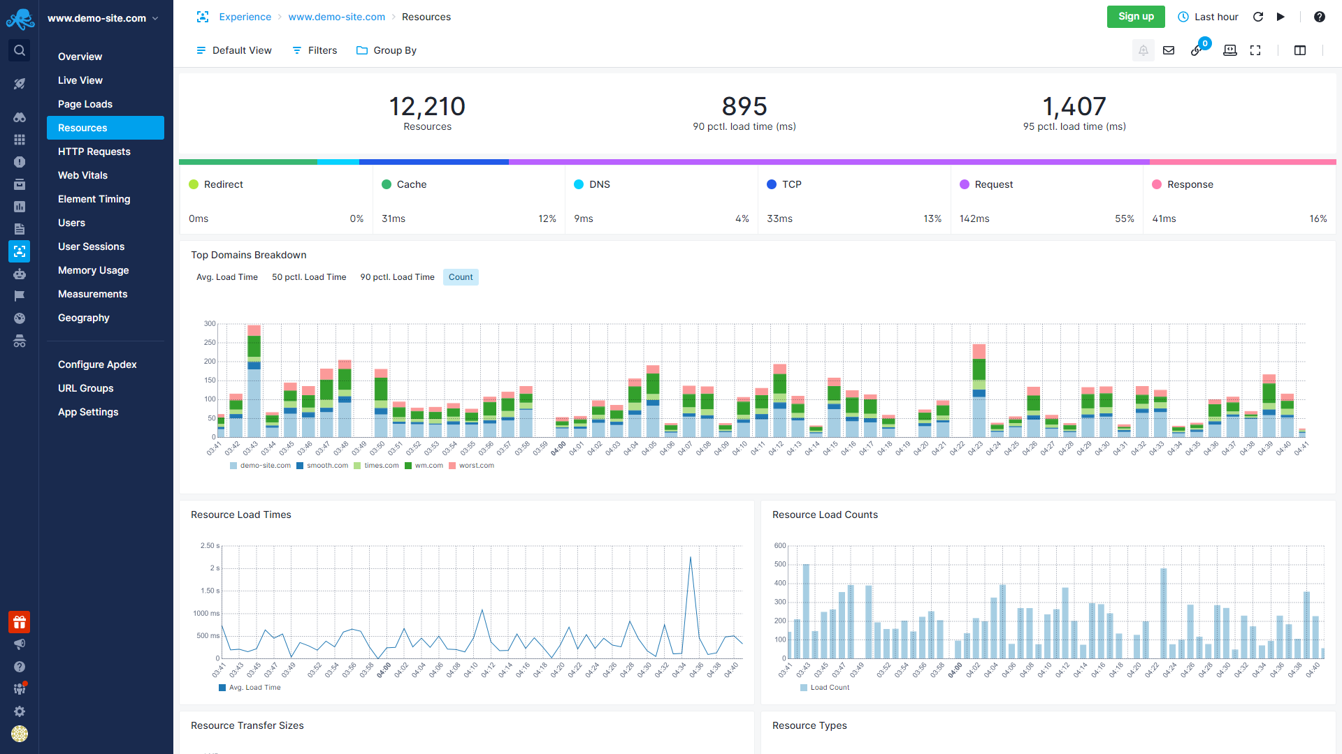 Sematext Cloud Screenshot