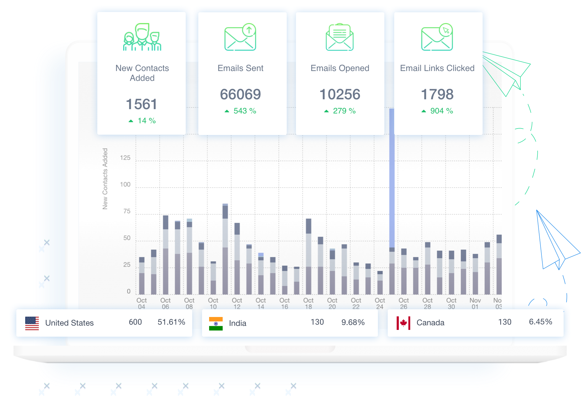 SendX Screenshot