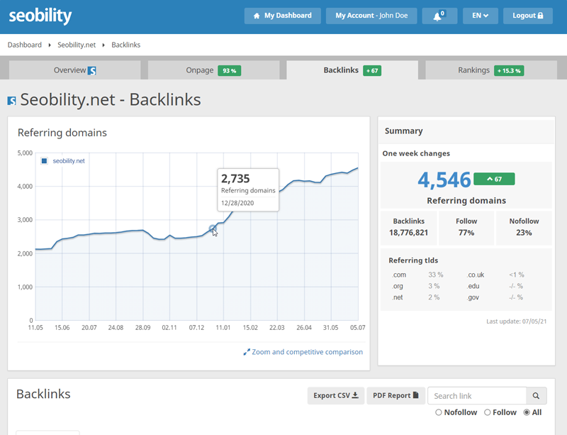 Seobility screenshot & Video