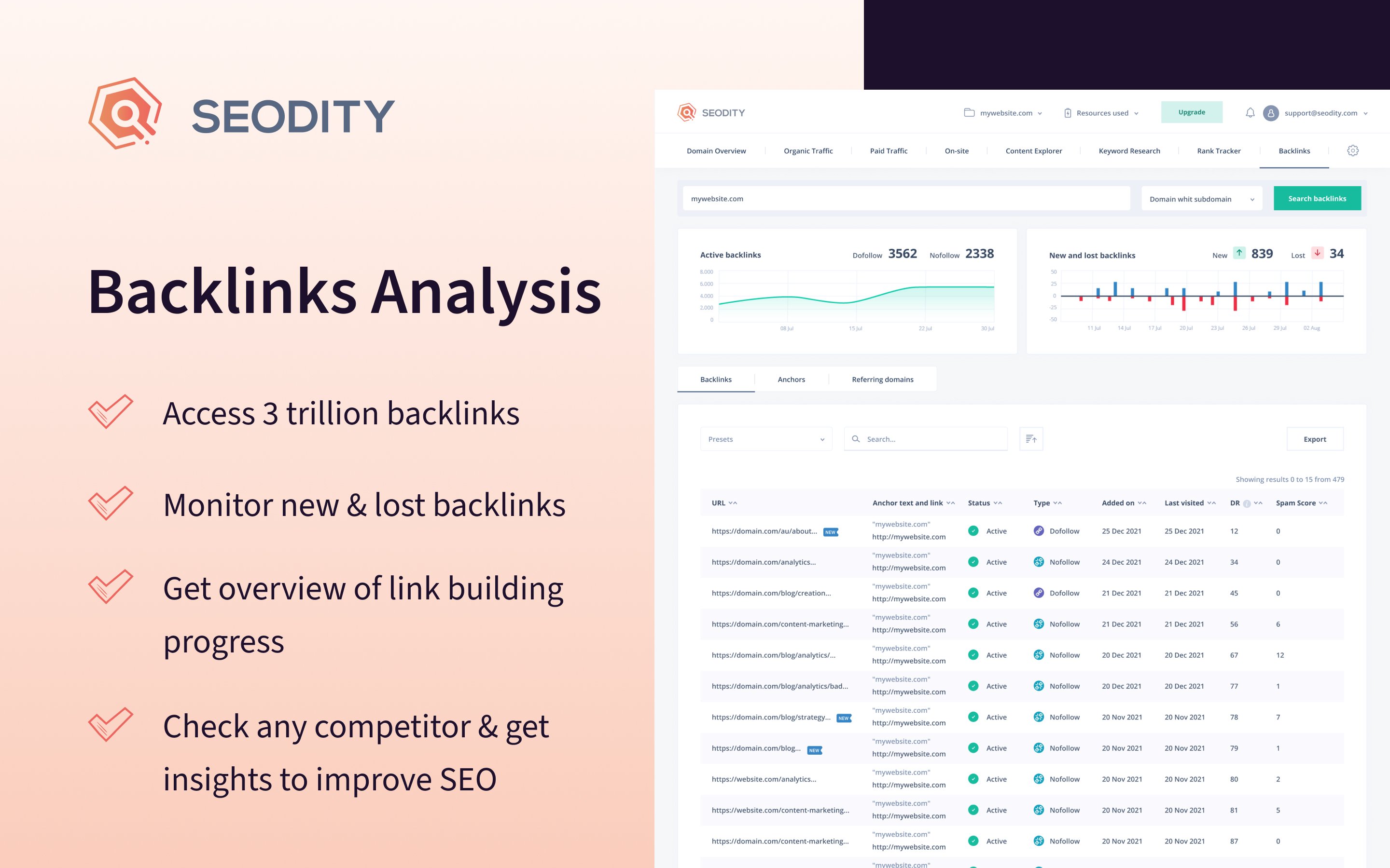 Seodity Screenshot