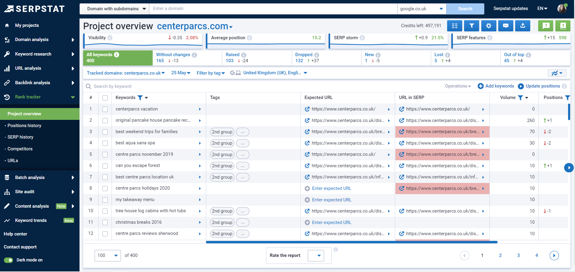 Serpstat screenshot & Video