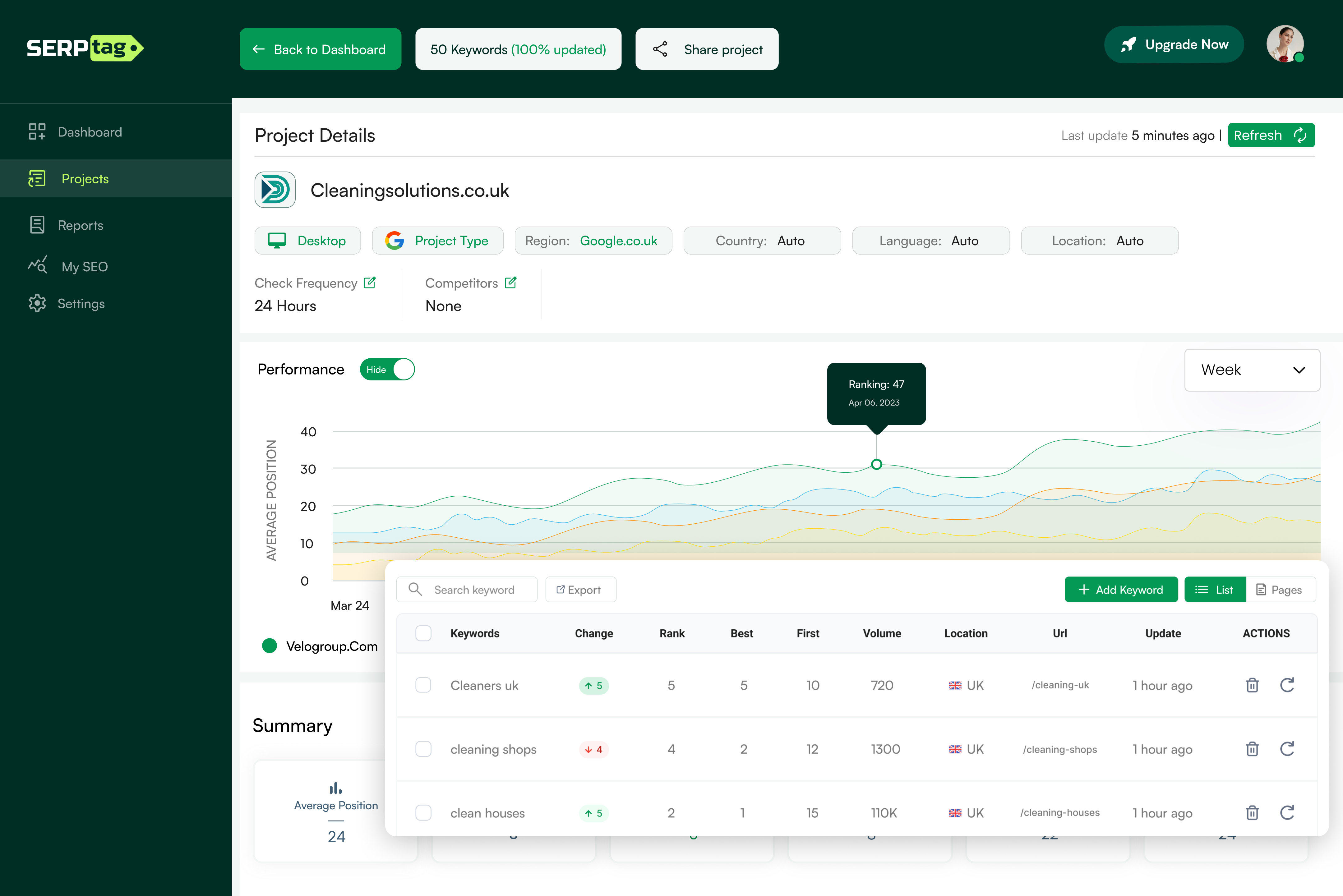 SERPtag Screenshot