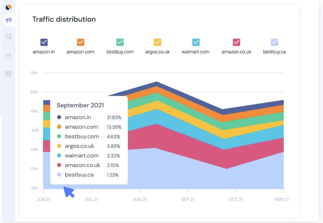 Similarweb screenshot & Video