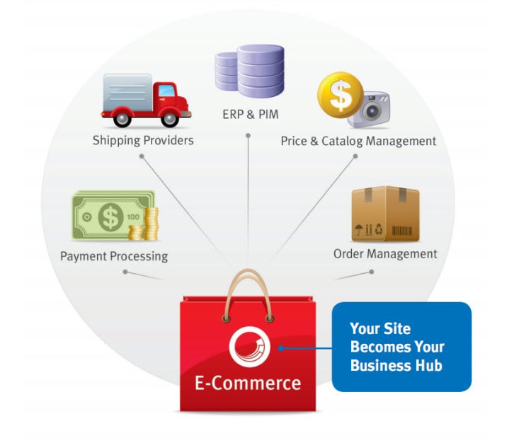 Sitecore Experience Platform screenshot & Video