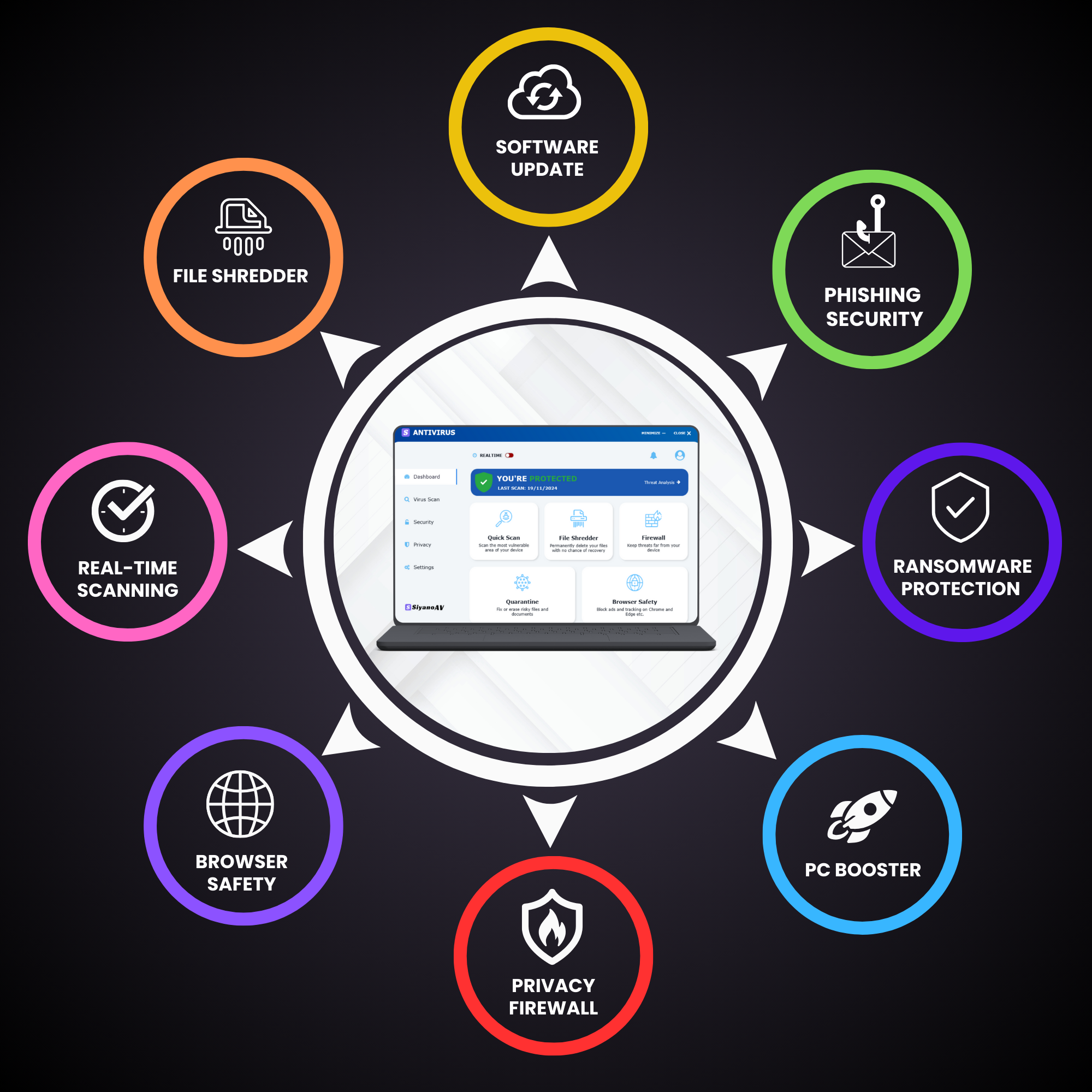 SiyanoAV screenshot & Video