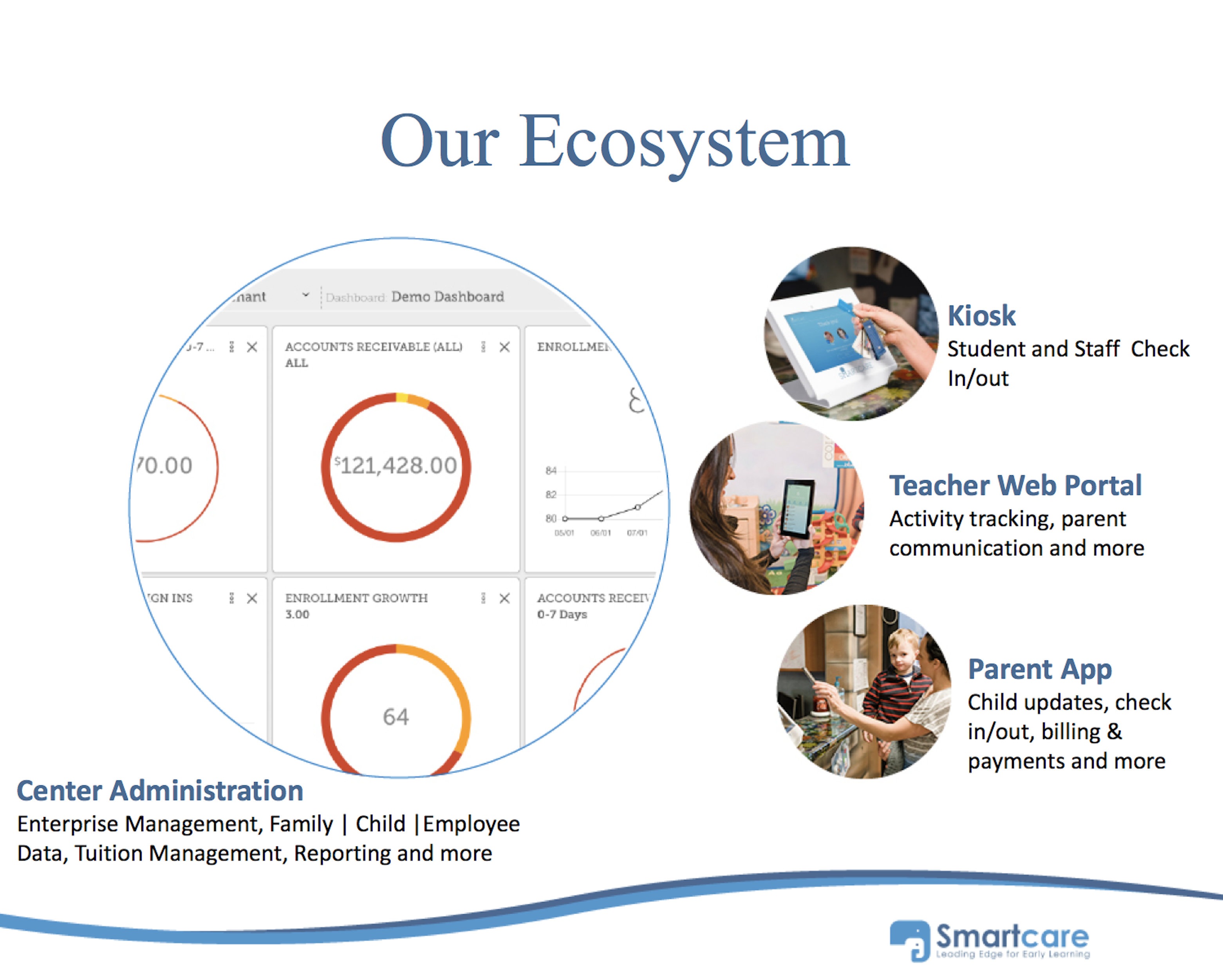 Smartcare screenshot & Video