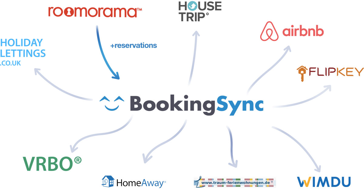 Smily (Formerly BookingSync) Screenshot