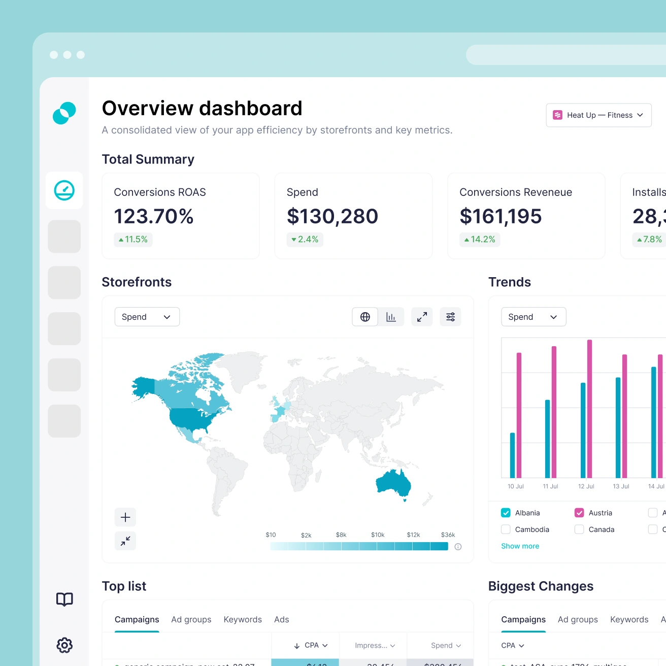 SplitMetrics Acquire Screenshot