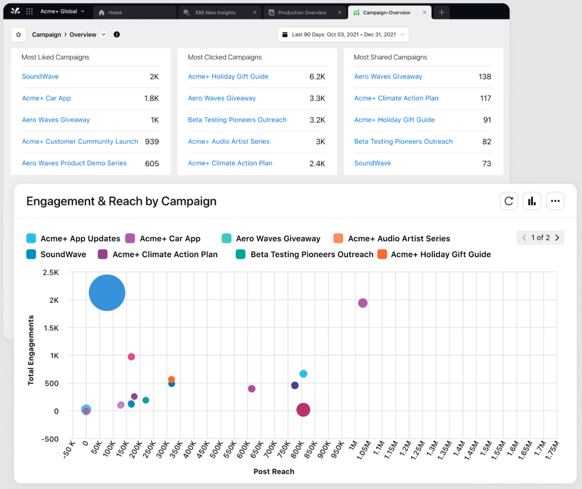 Sprinklr Marketing Screenshot