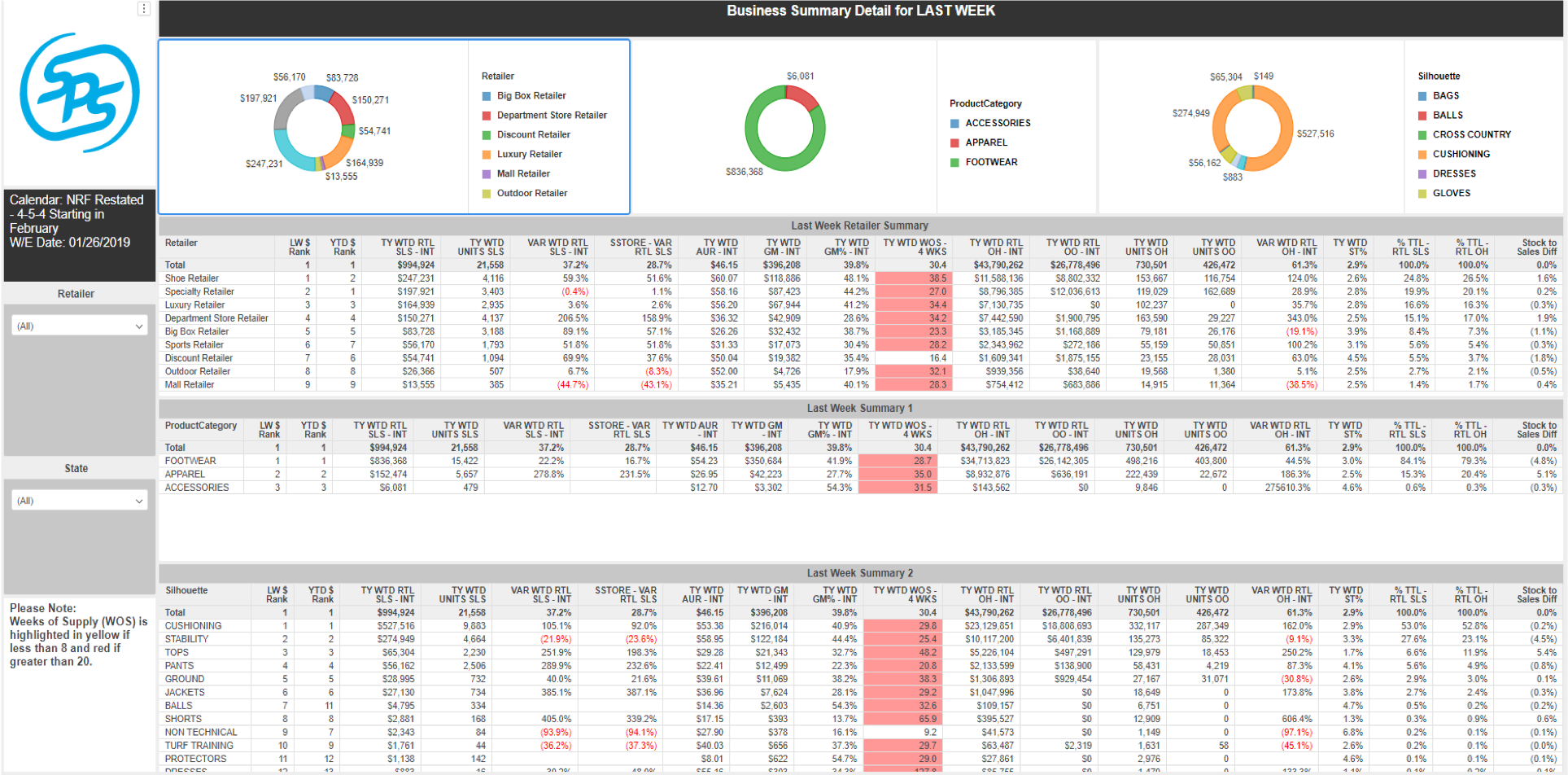 SPS Commerce Analytics Screenshot