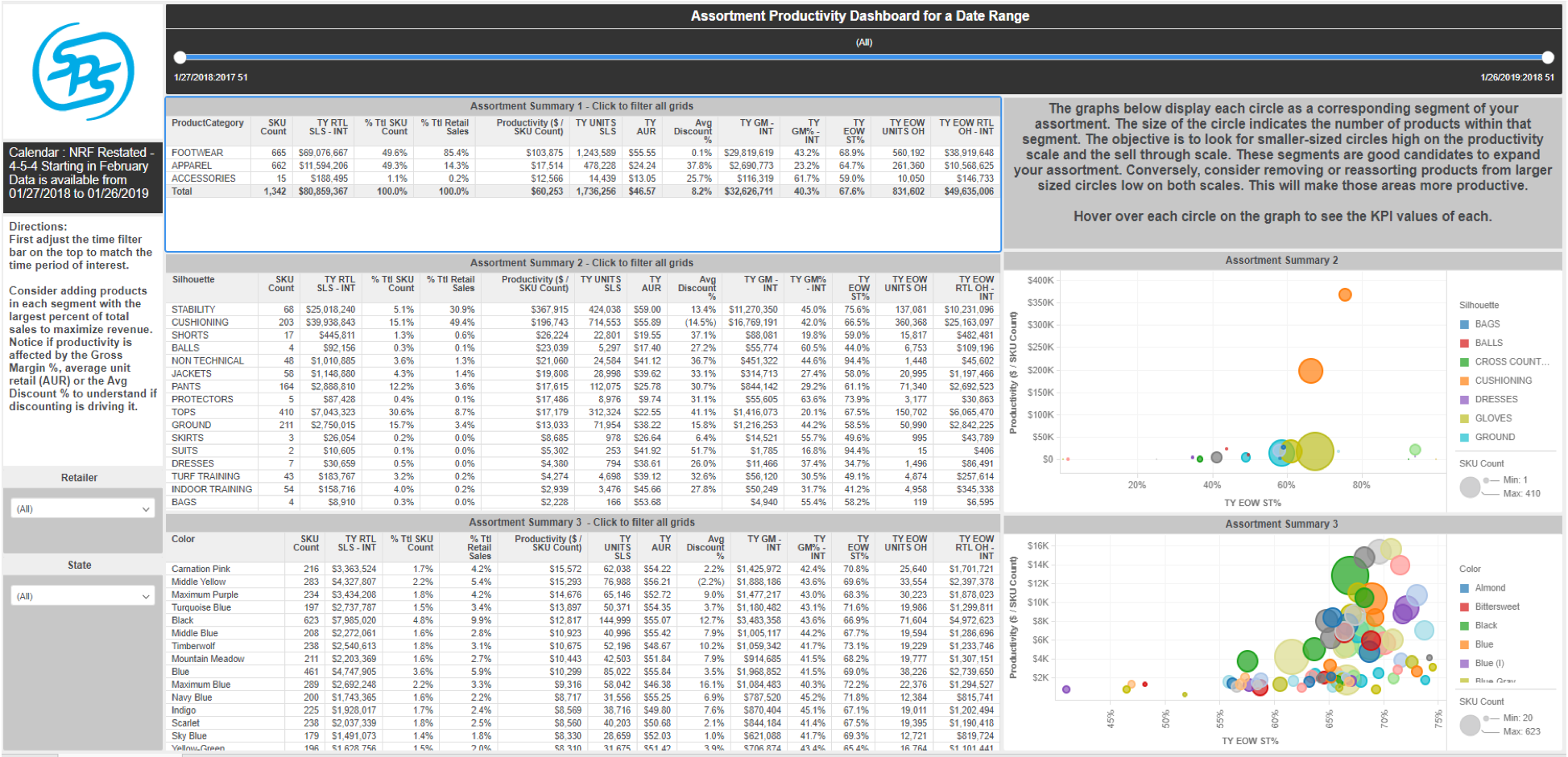 SPS Commerce Analytics Screenshot