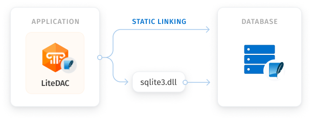 SQLite Data Access Components screenshot & Video