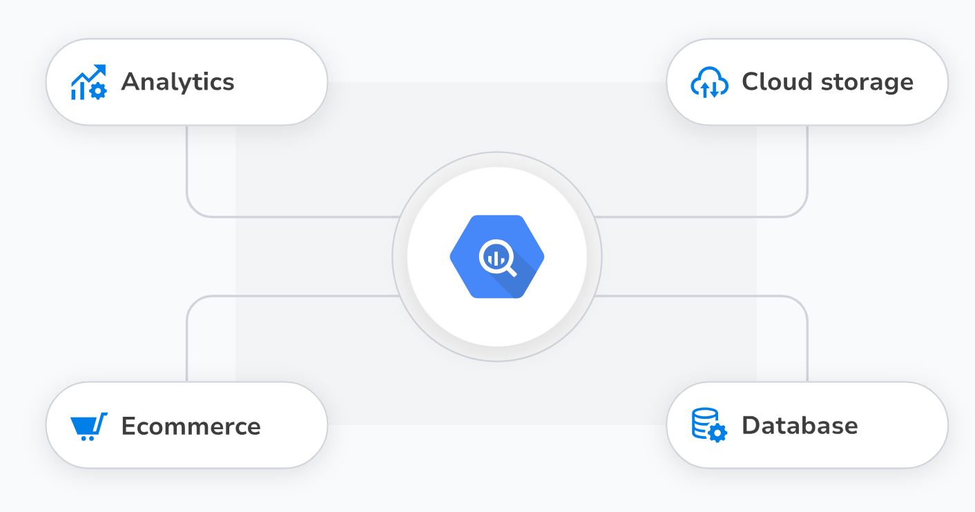 SSIS Data Flow Components for BigQuery Screenshot