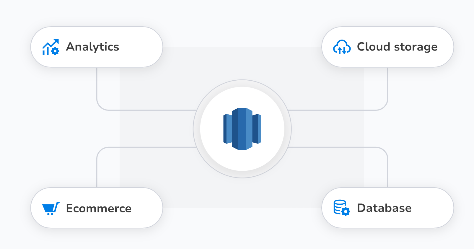 SSIS Data Flow Components for Redshift screenshot & Video