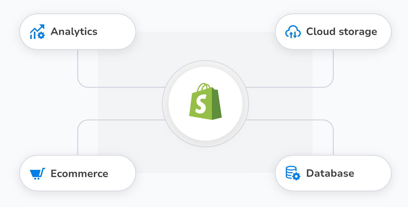 SSIS Data Flow Components for Shopify screenshot & Video