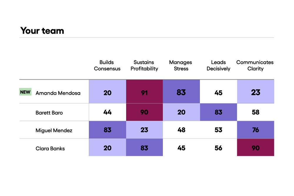 SuccessFinder Screenshot