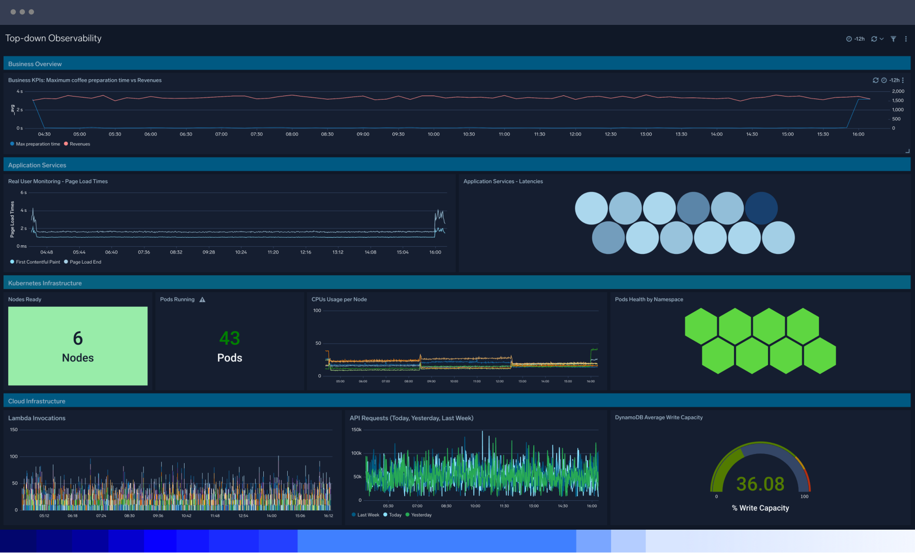 Sumo Logic screenshot & Video