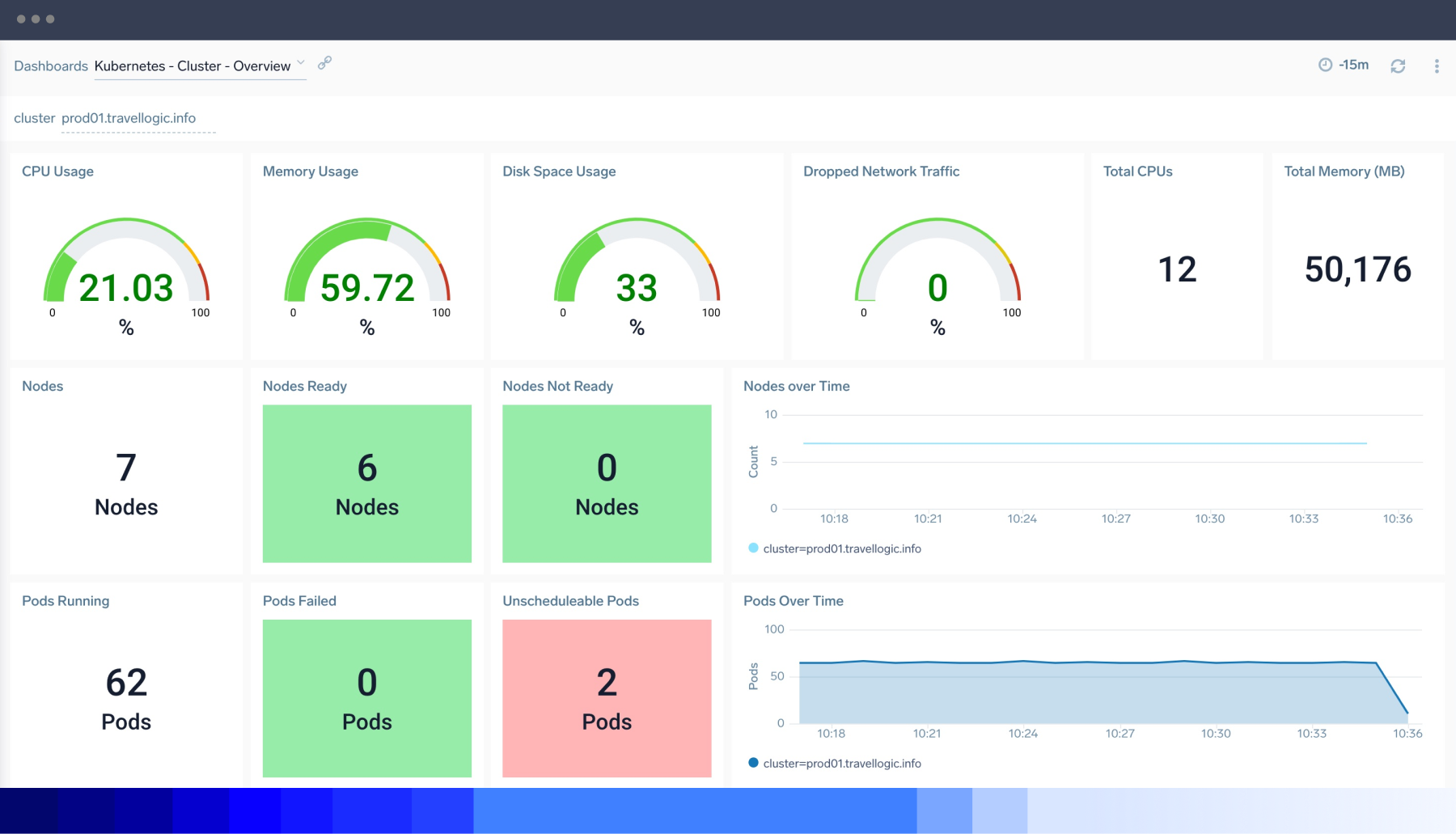 Sumo Logic screenshot & Video