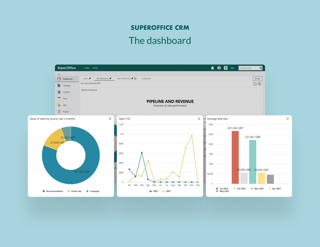 SuperOffice CRM Screenshot