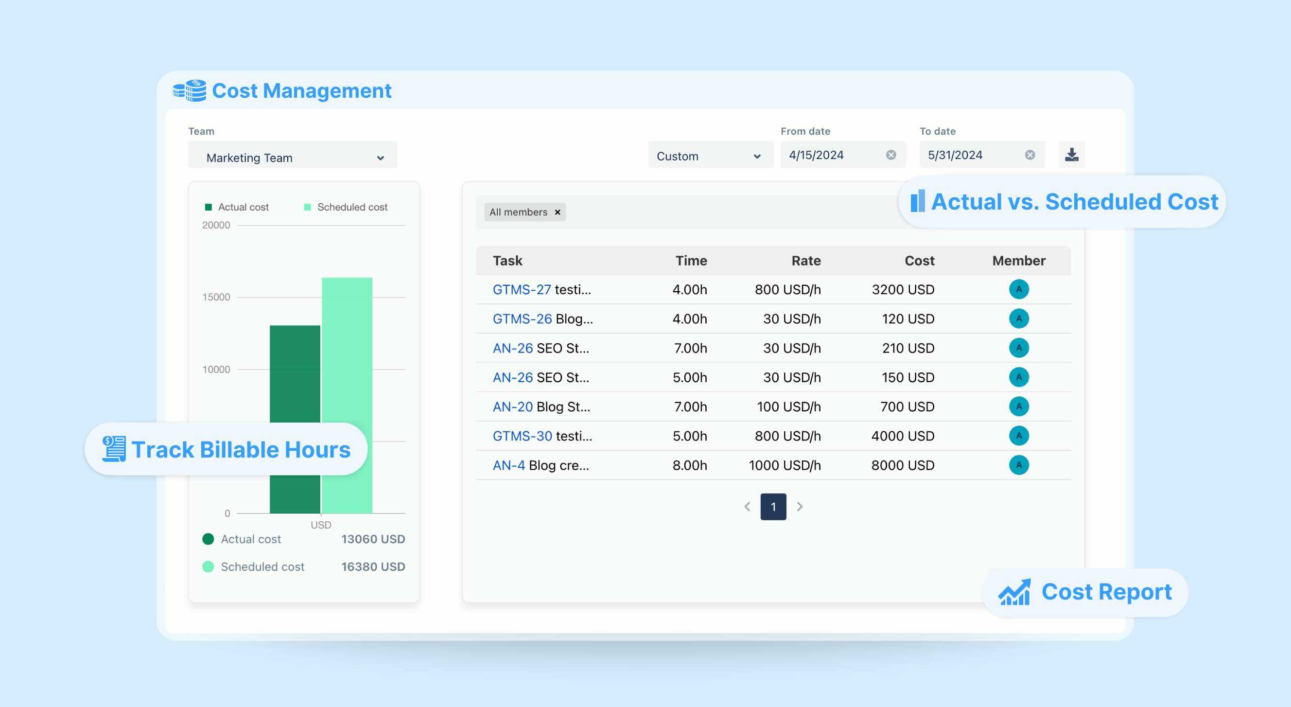 TaskFord screenshot & Video