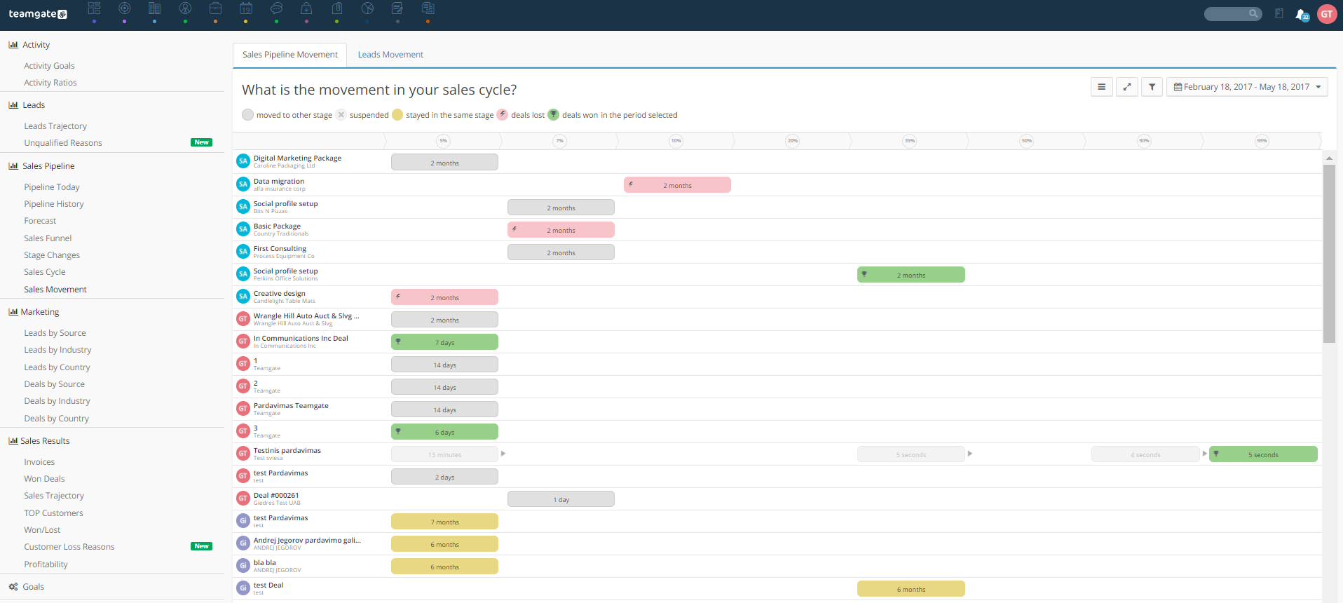 Teamgate screenshot & Video
