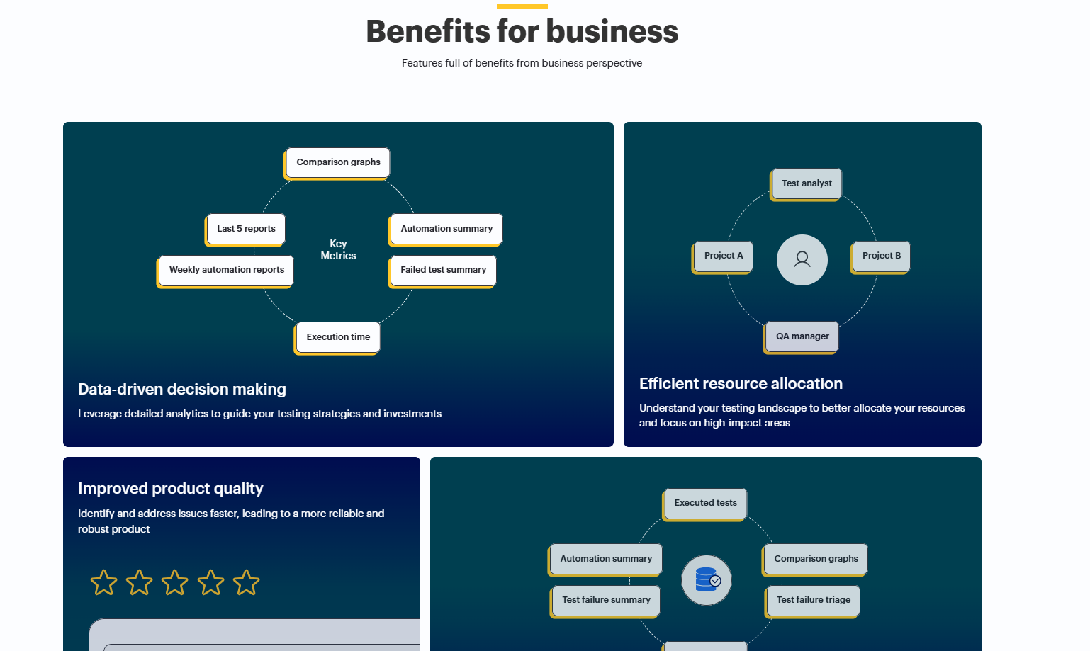 Testreport.io screenshot & Video