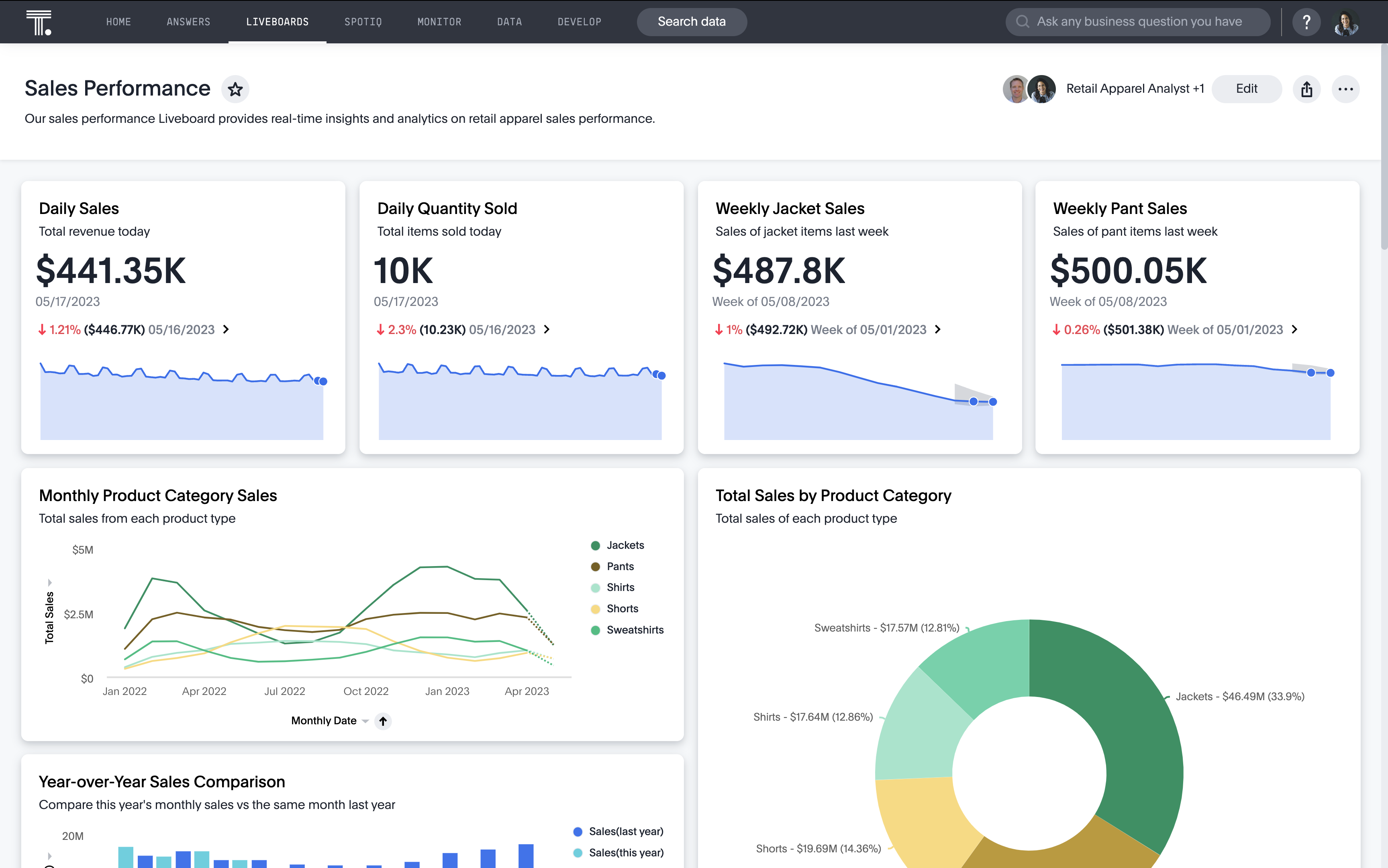 ThoughtSpot Screenshot