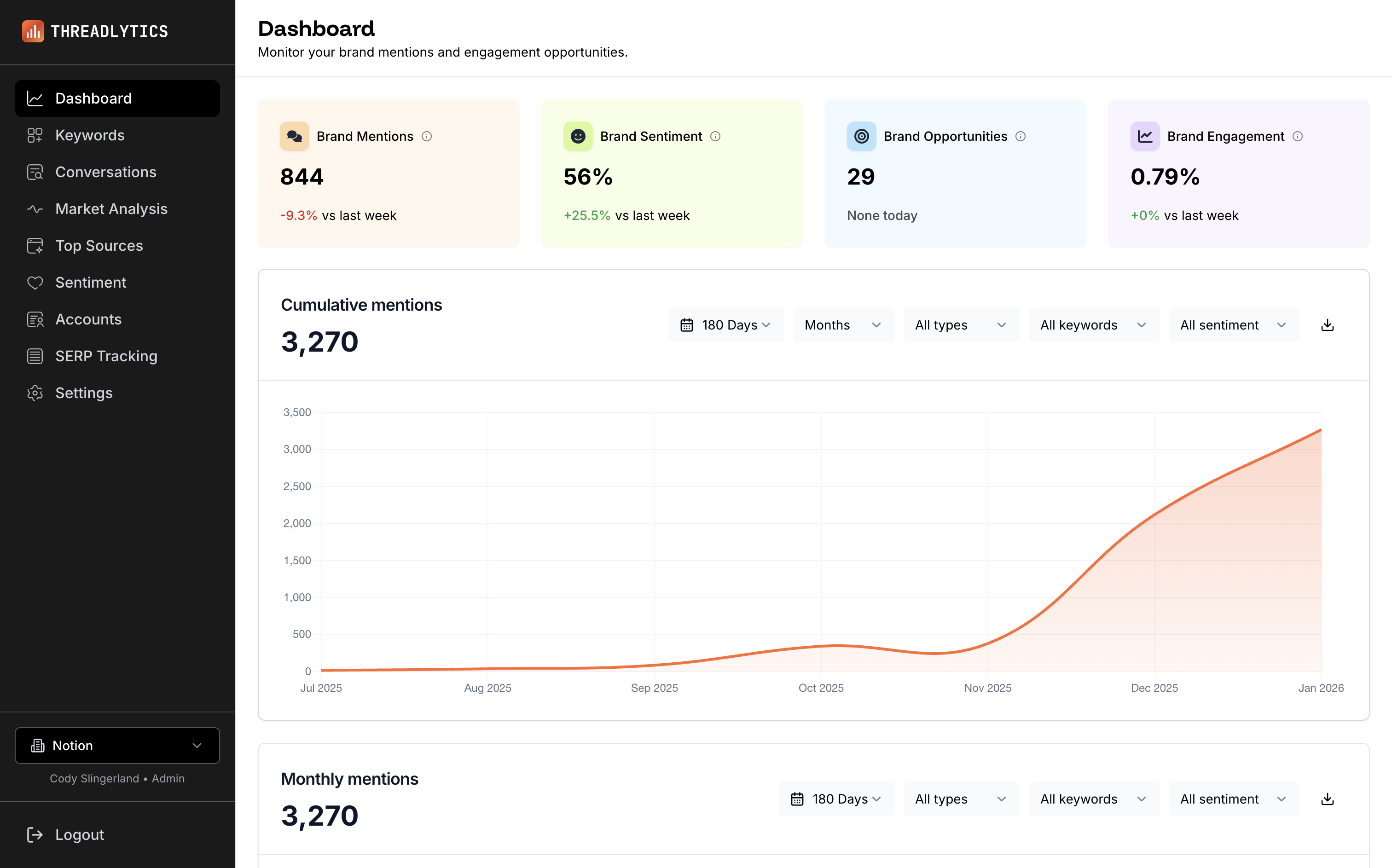 Threadlytics Screenshot