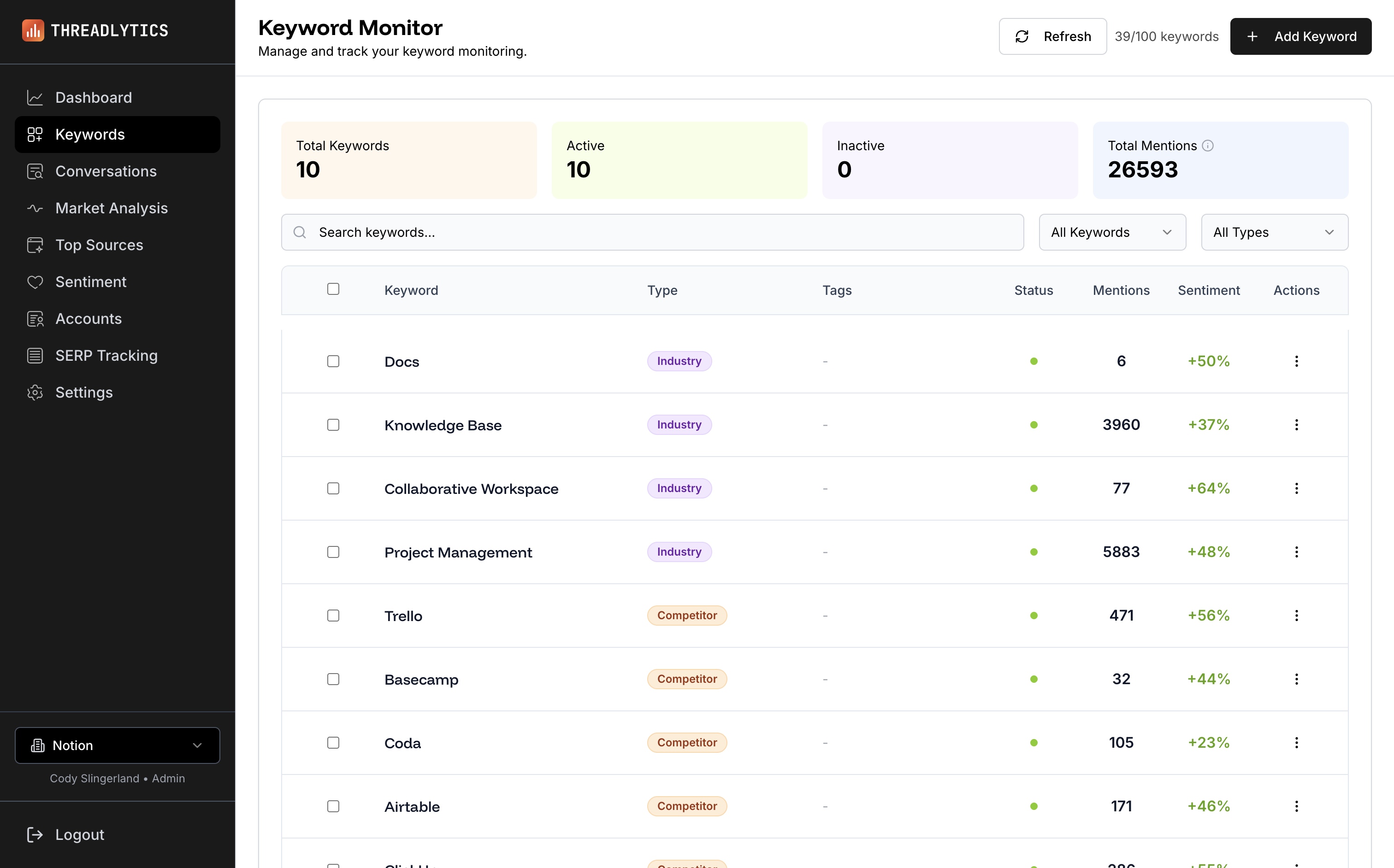 Threadlytics Screenshot