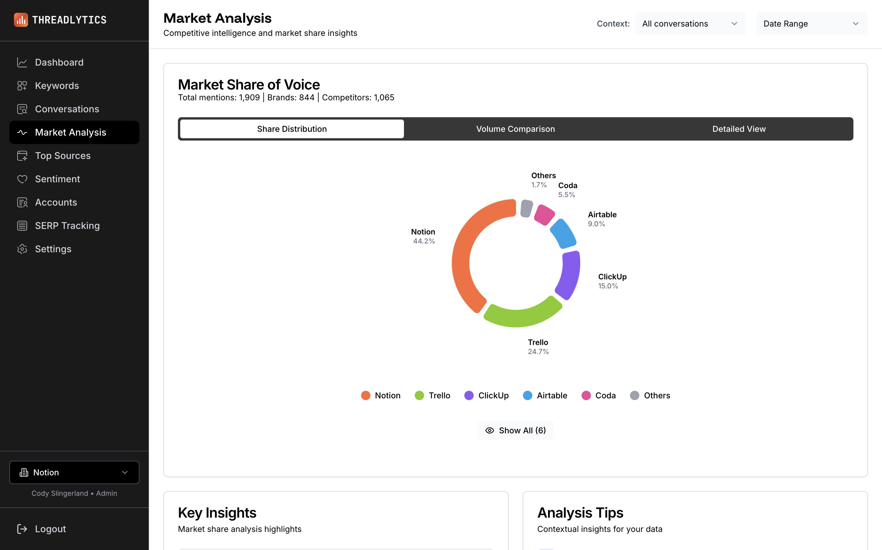 Threadlytics Screenshot