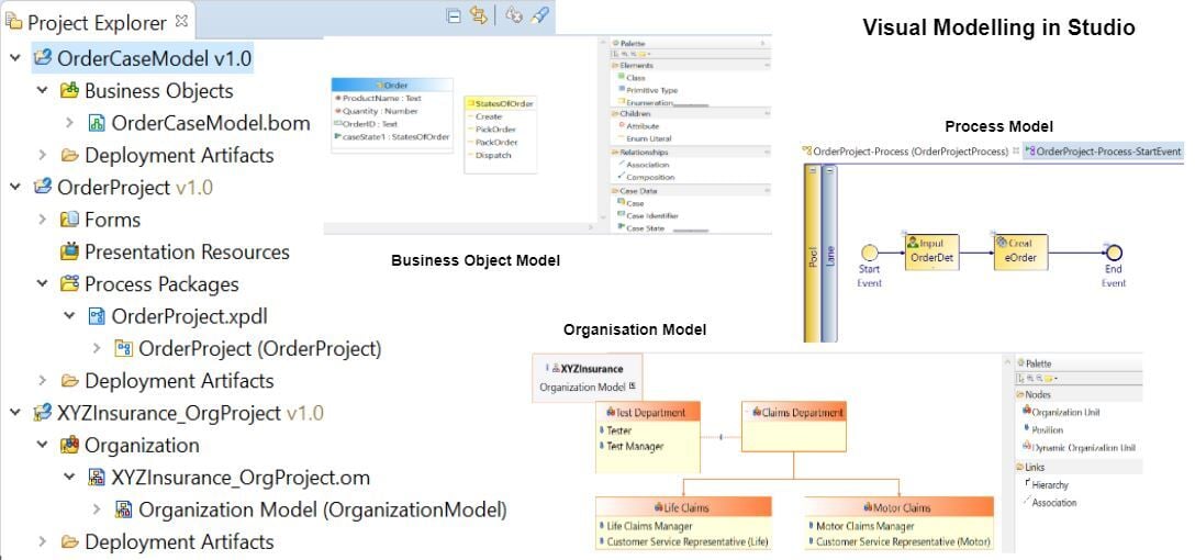 TIBCO BPM Enterprise Screenshot