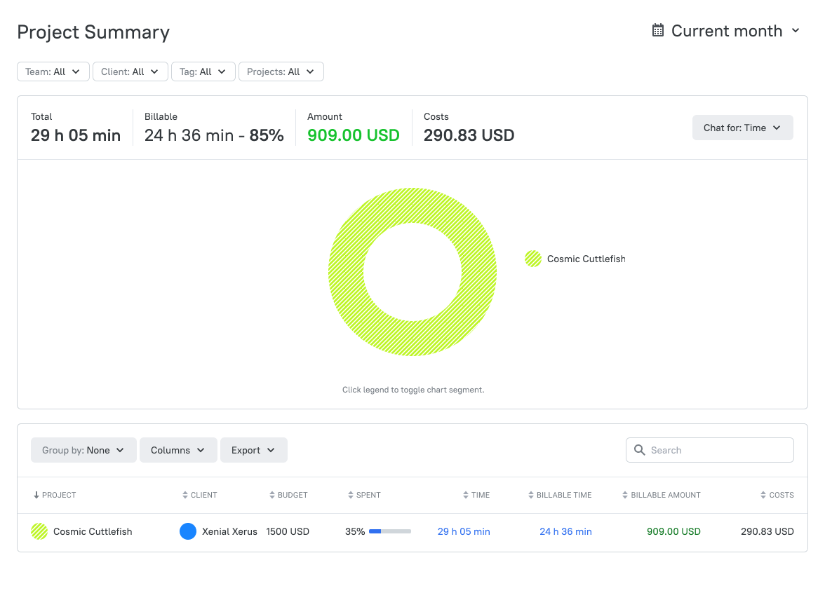 TMetric Screenshot