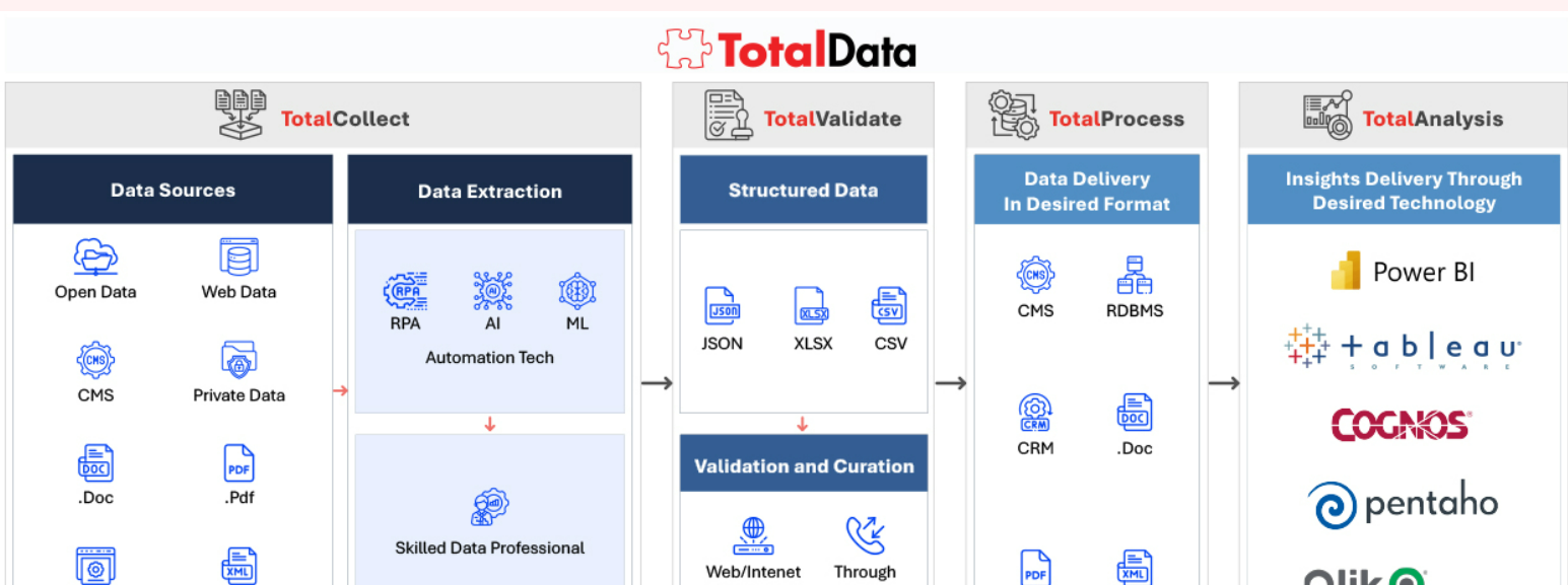 Total Data Screenshot