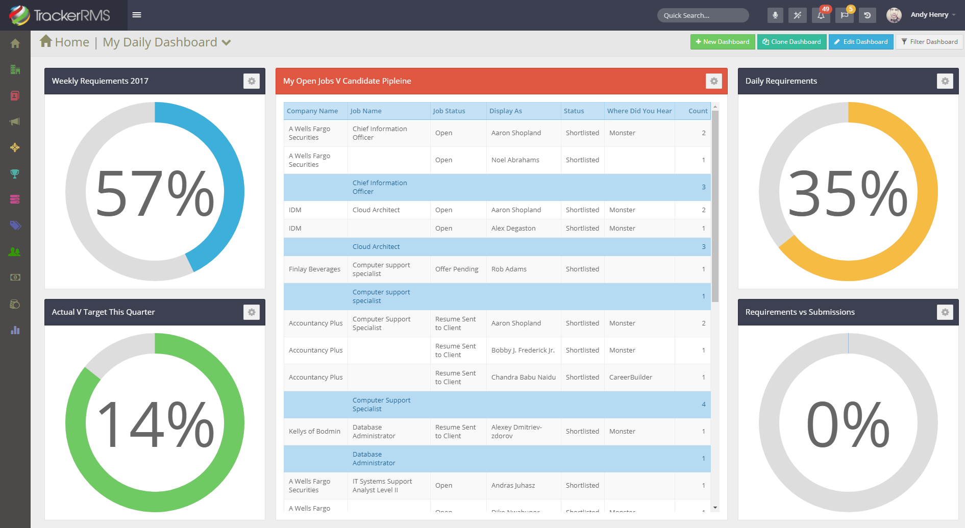 Tracker Screenshot