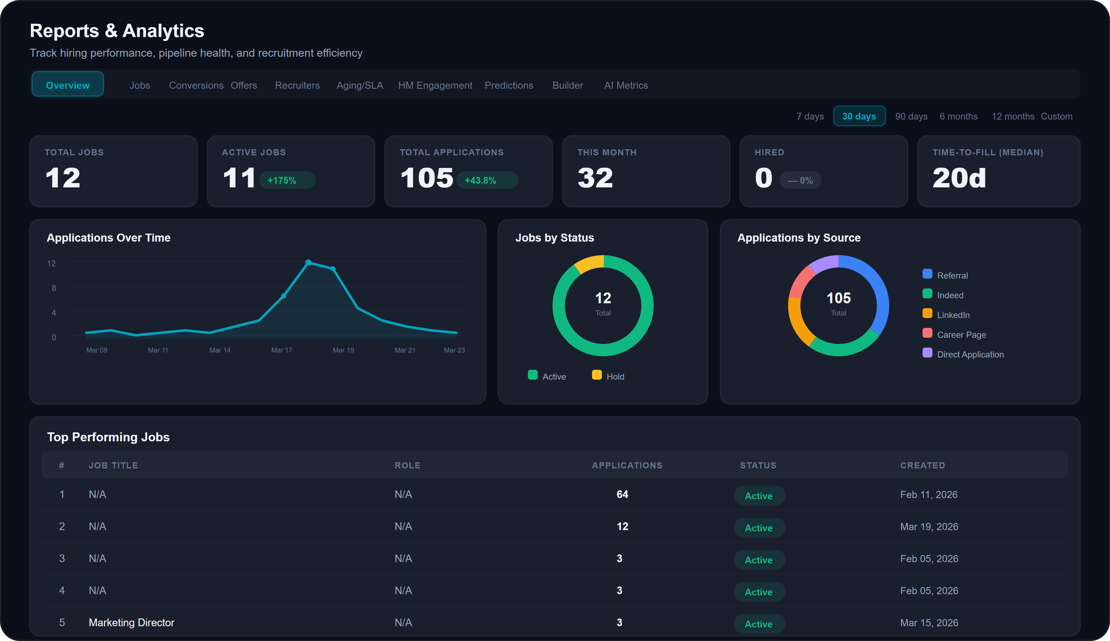Treegarden ATS Screenshot
