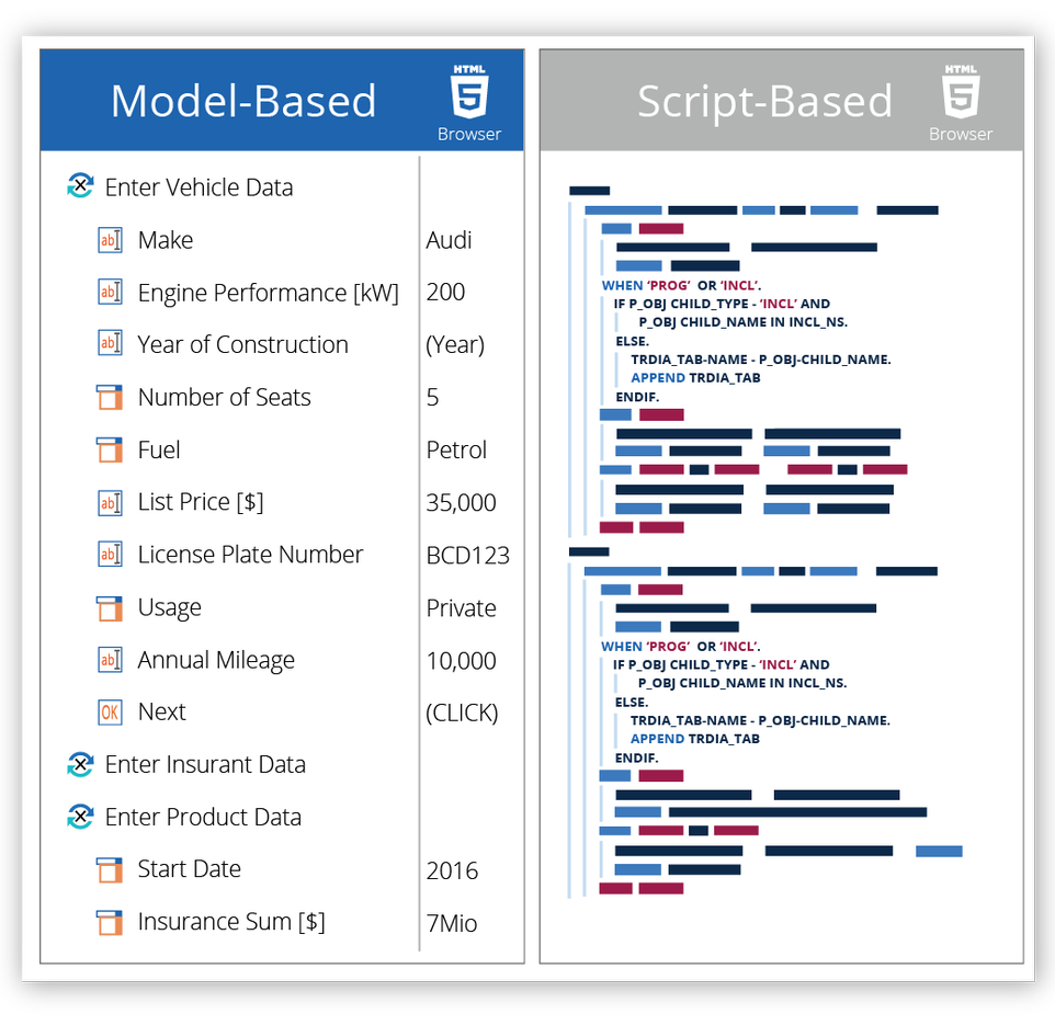 Tricentis Tosca Screenshot