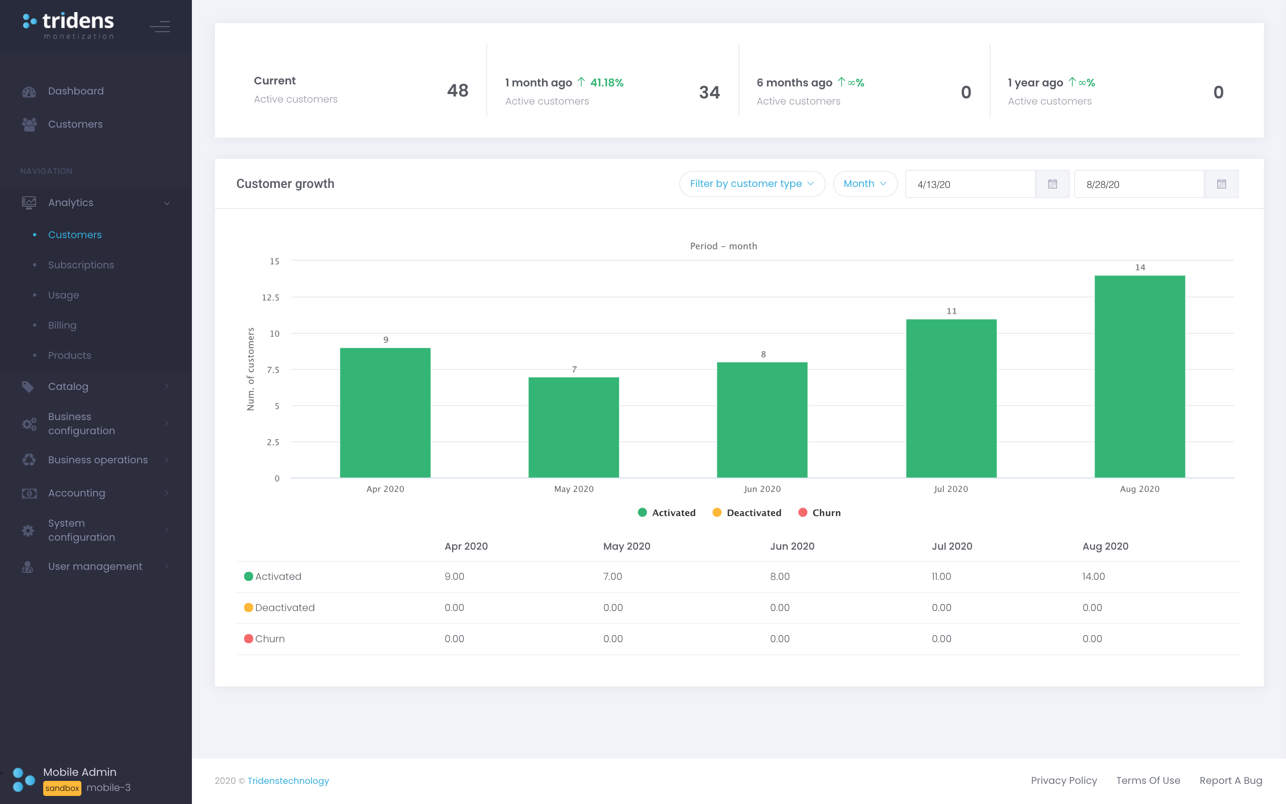Tridens Monetization Screenshot